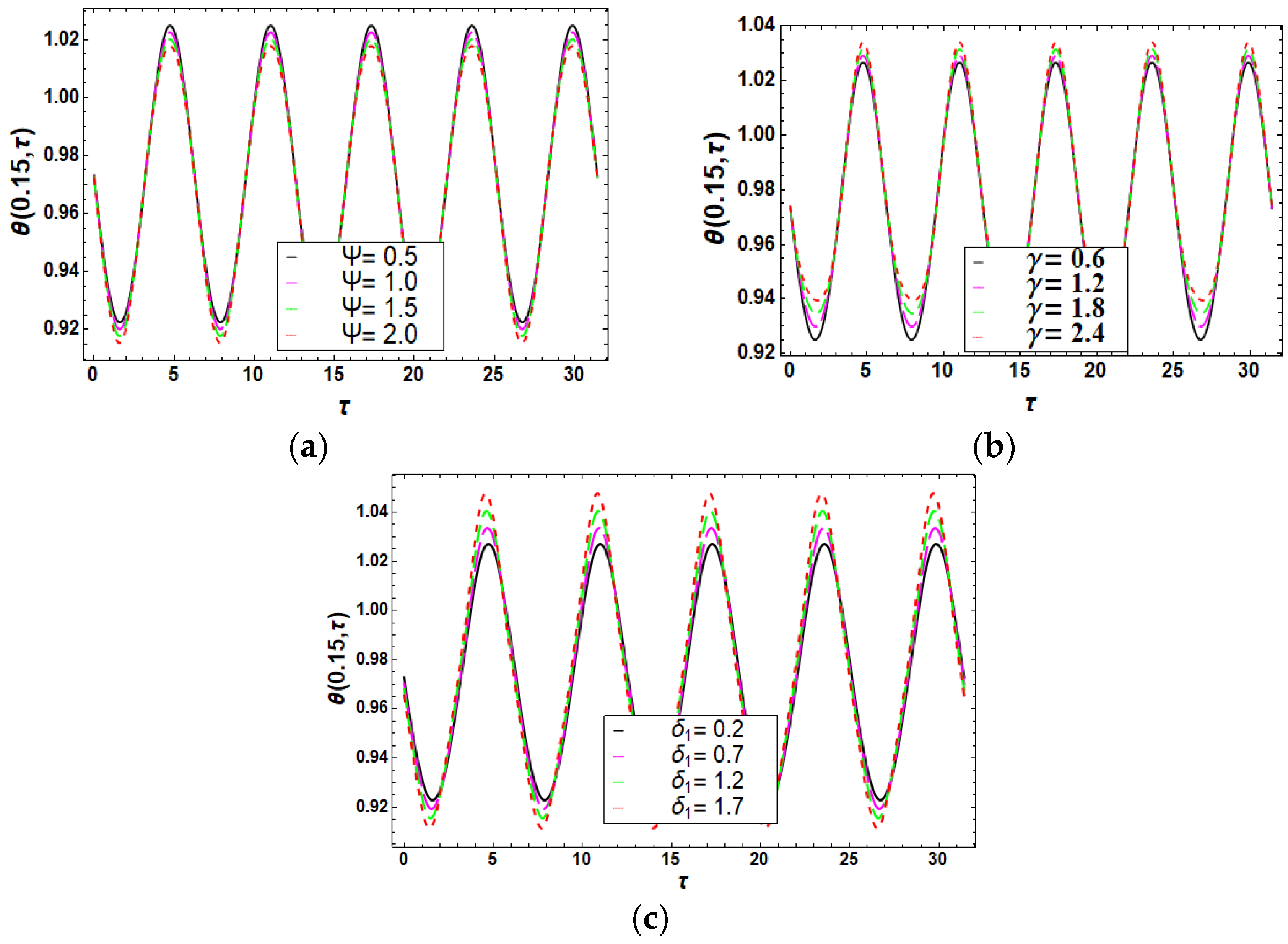Mathematics 11 01600 g006