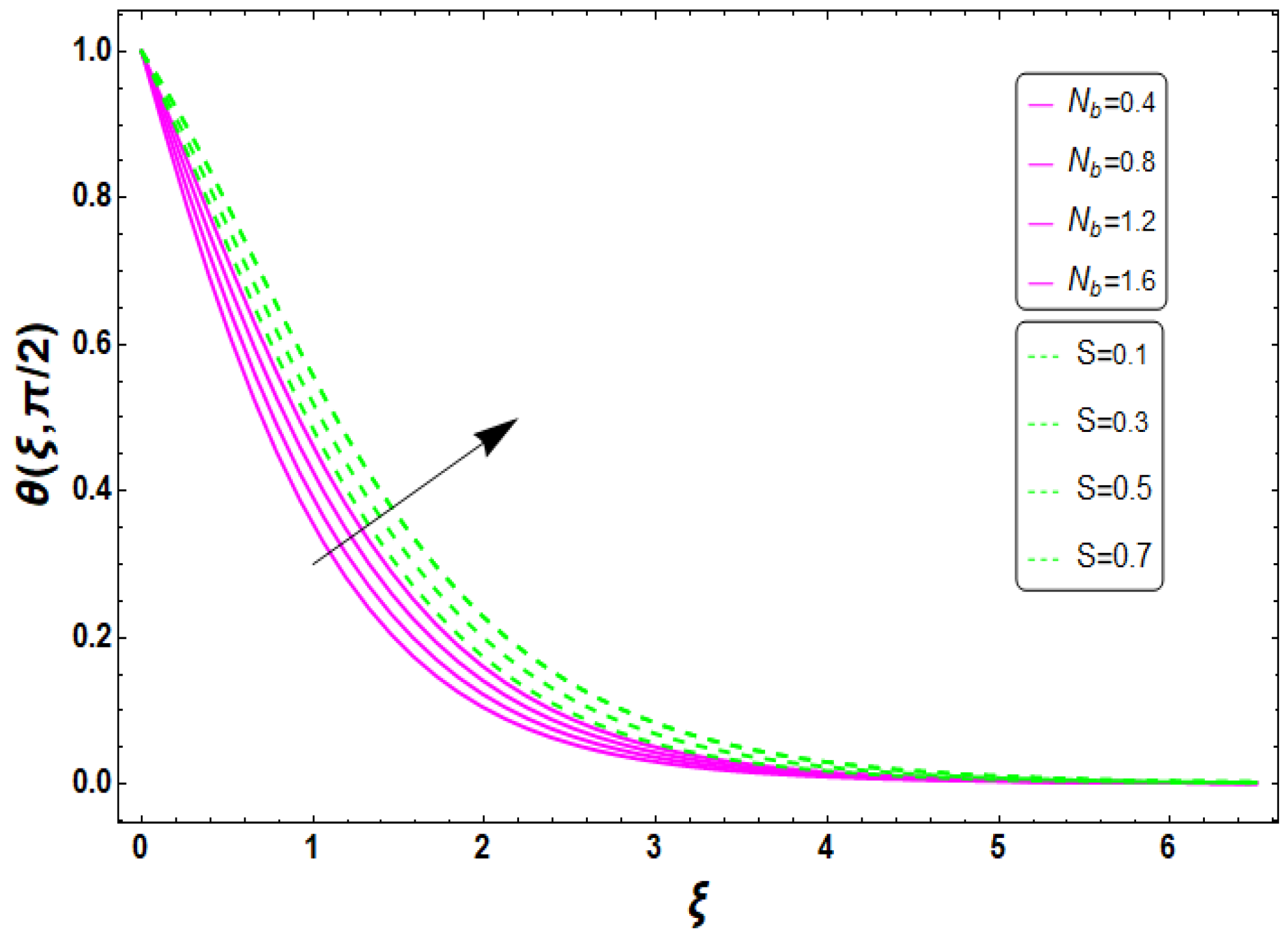 Mathematics 11 01600 g012