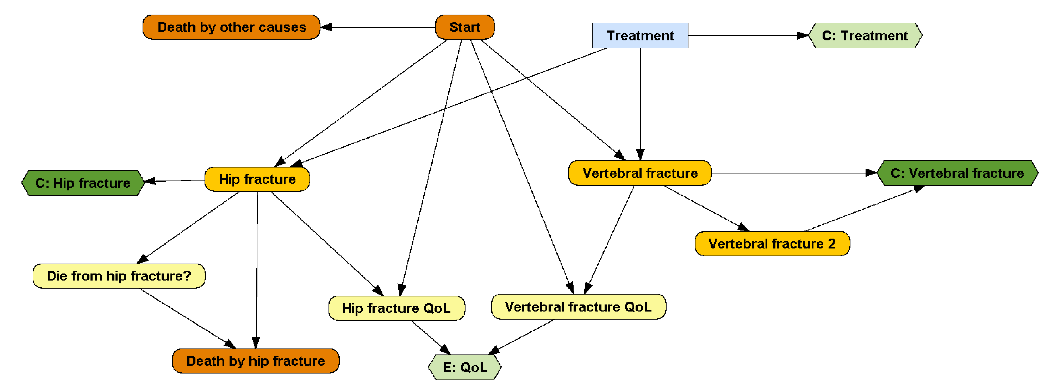 DESnets: A Graphical Representation for Discrete Event Simulation 