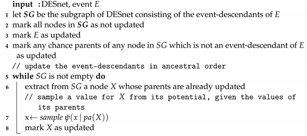 Mathematics 11 01602 i002 Mathematics 11 01602 i002