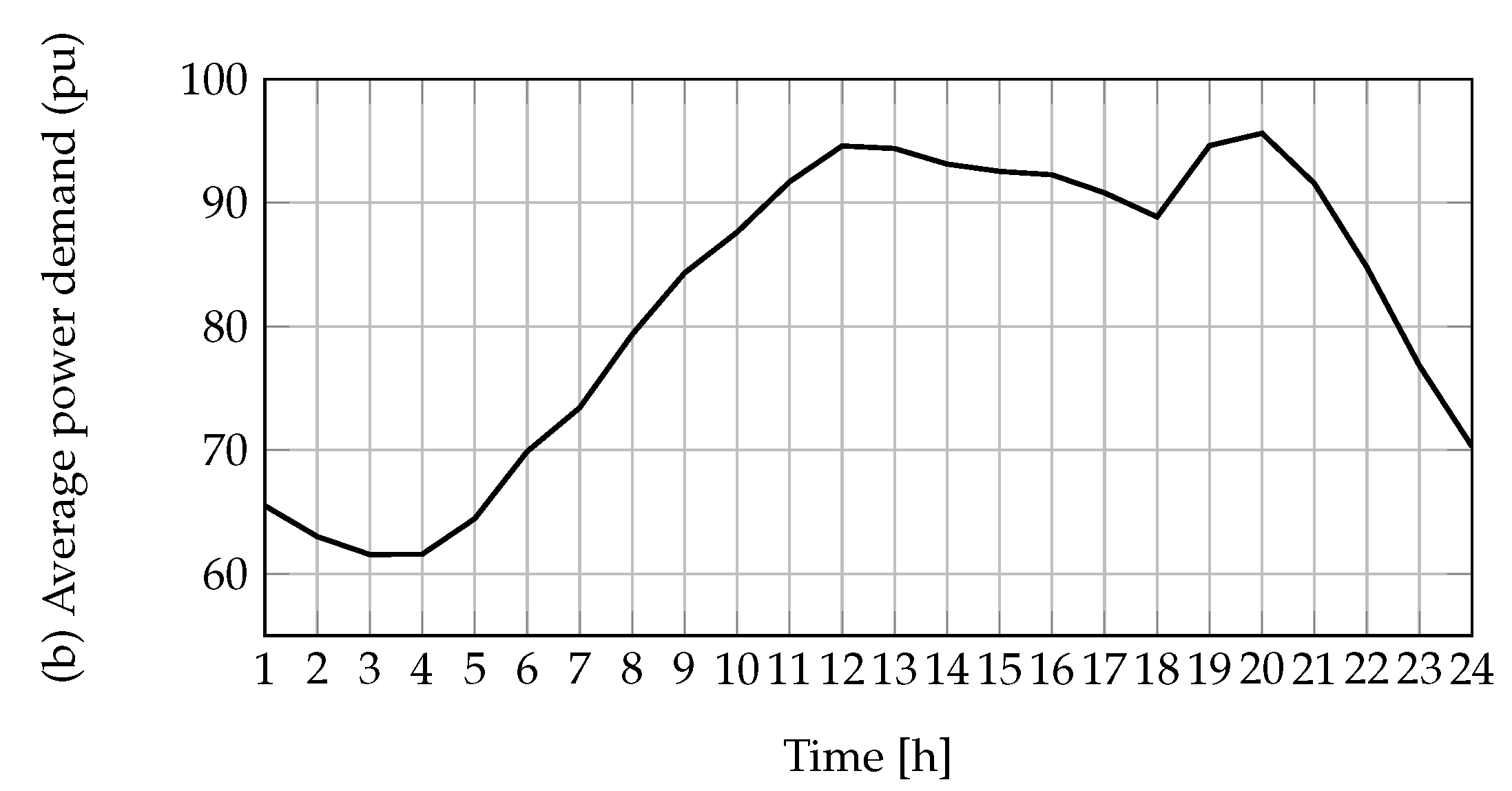 Mathematics 11 01604 g005b