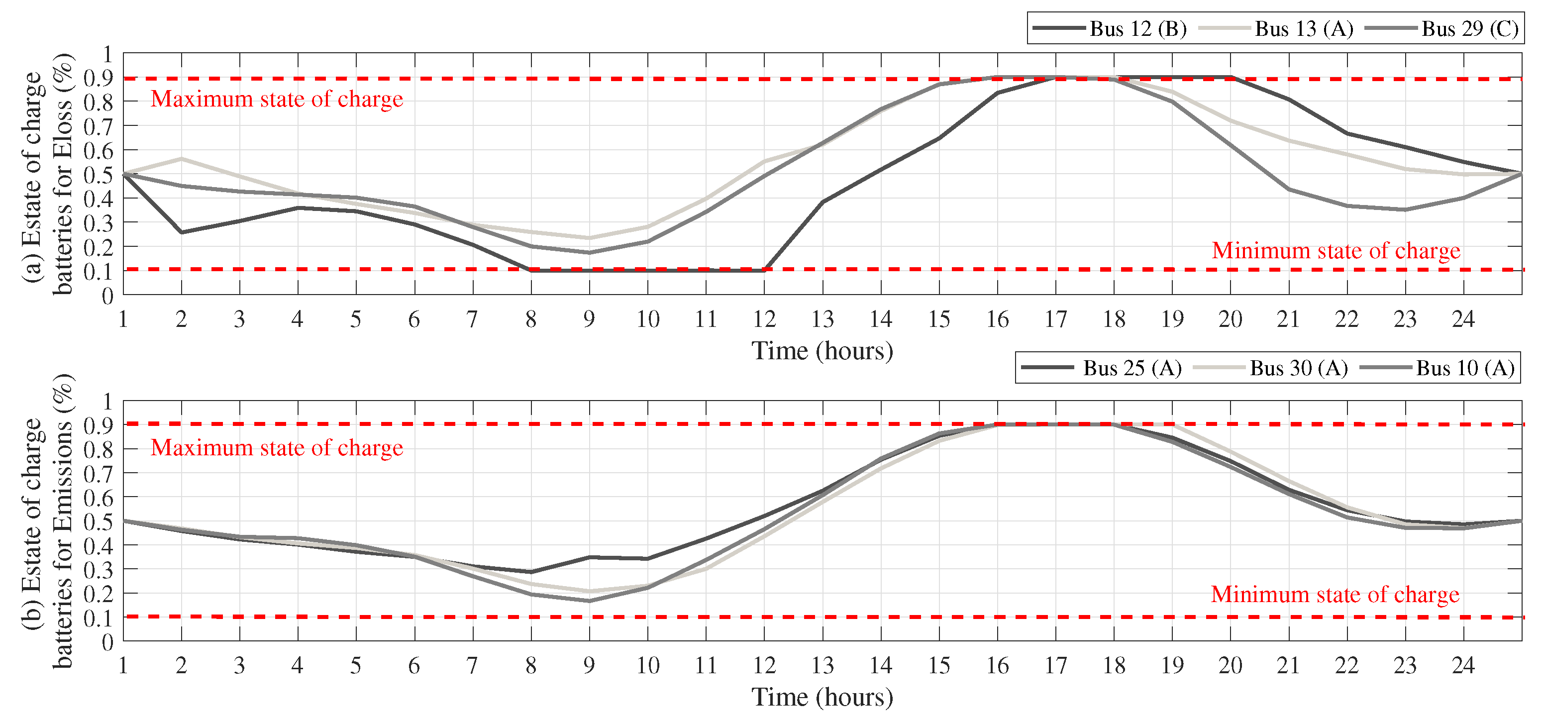 Mathematics 11 01604 g008
