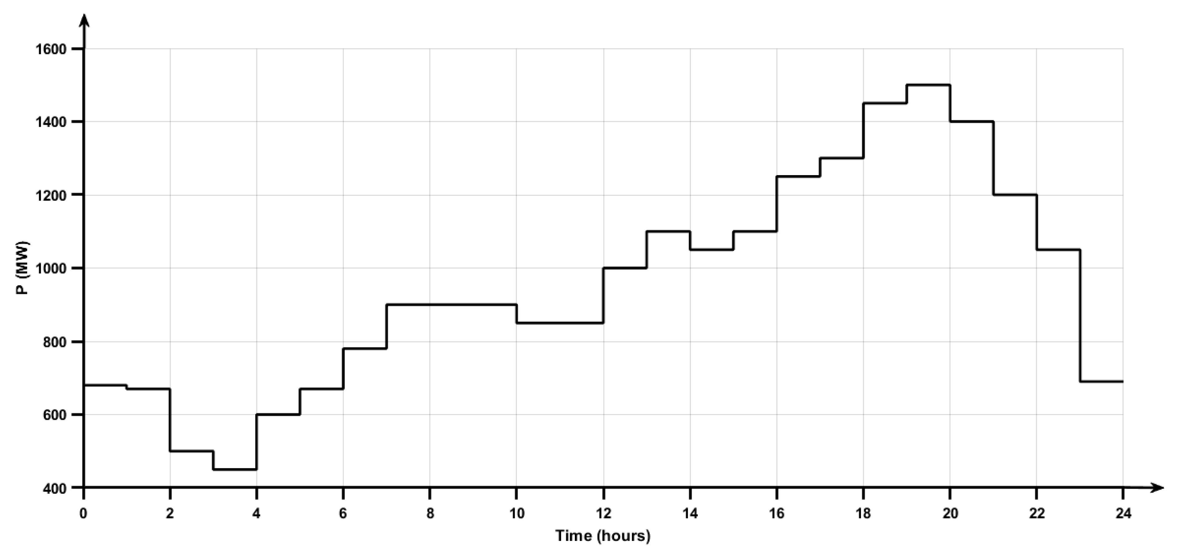 Mathematics 11 01610 g005