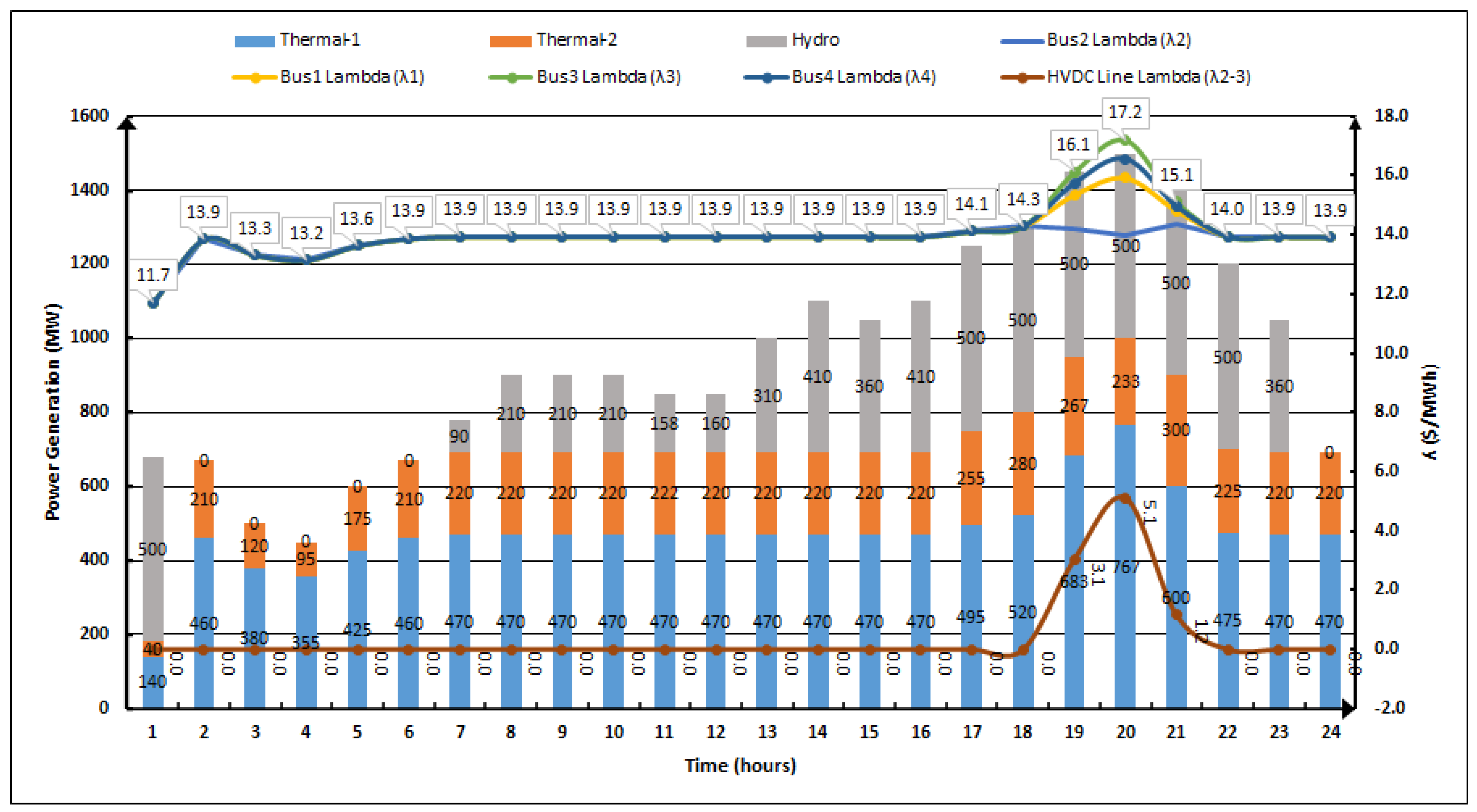Mathematics 11 01610 g006