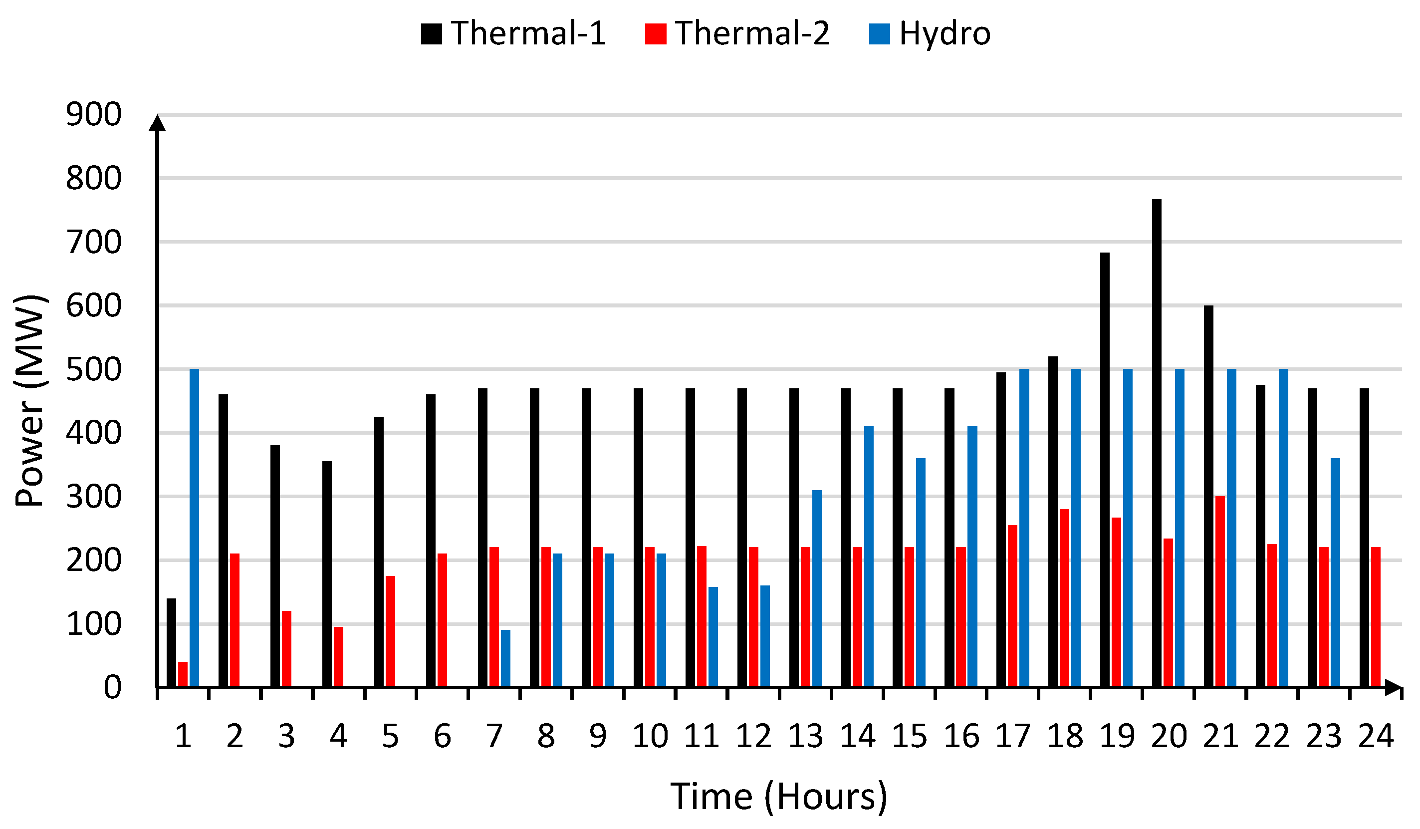 Mathematics 11 01610 g009