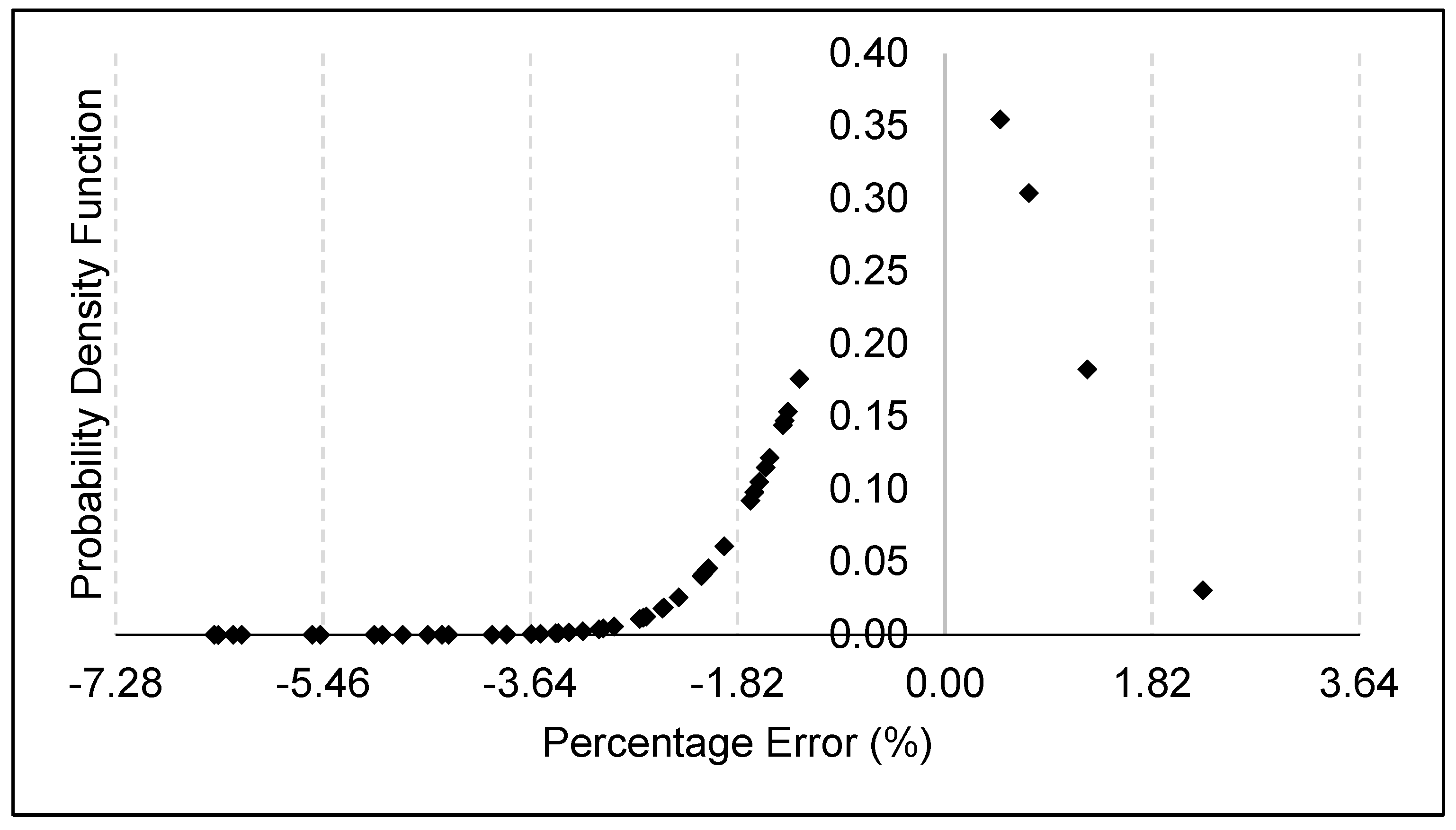 Mathematics 11 01615 g007