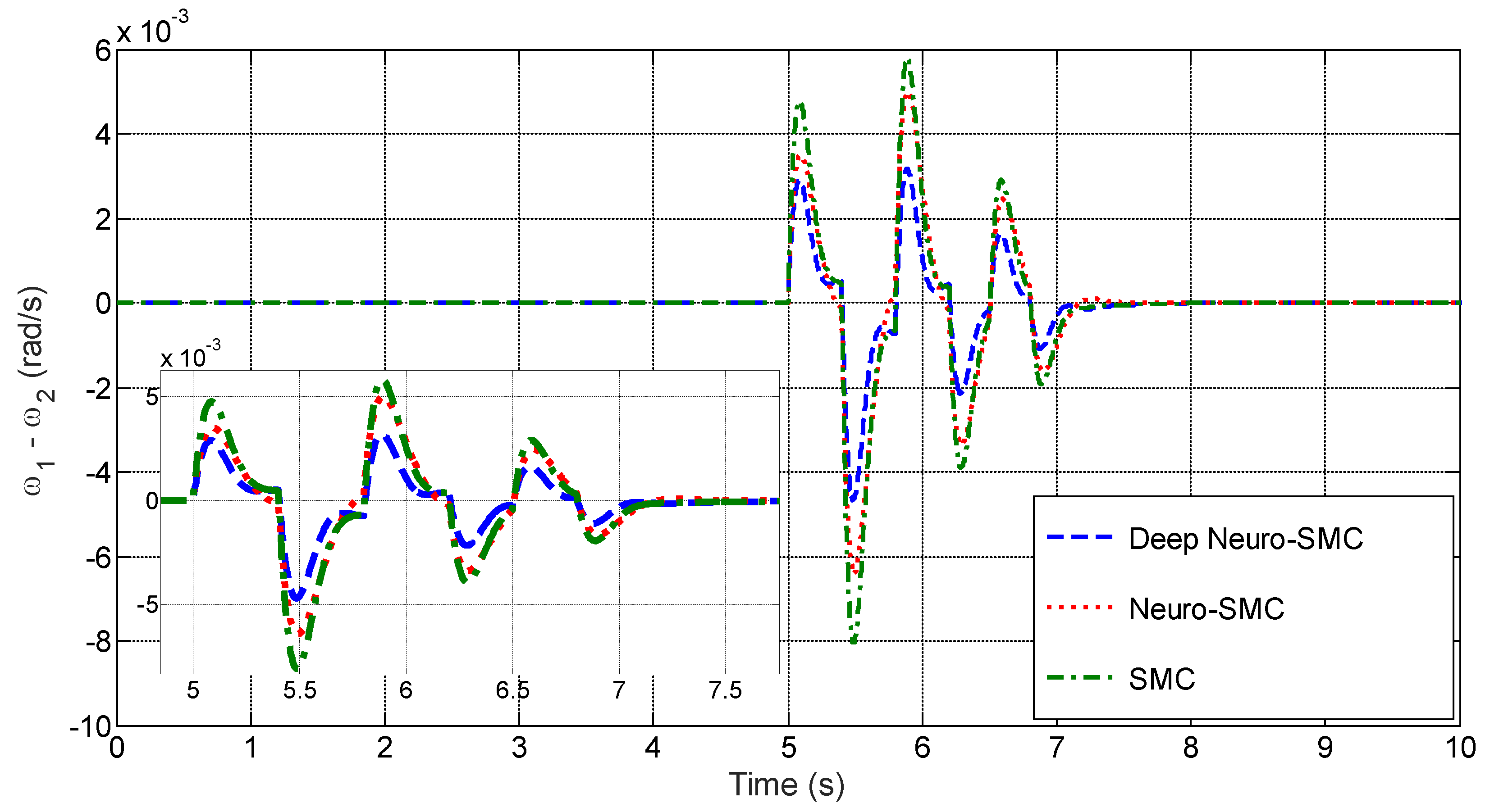Mathematics 11 01616 g007