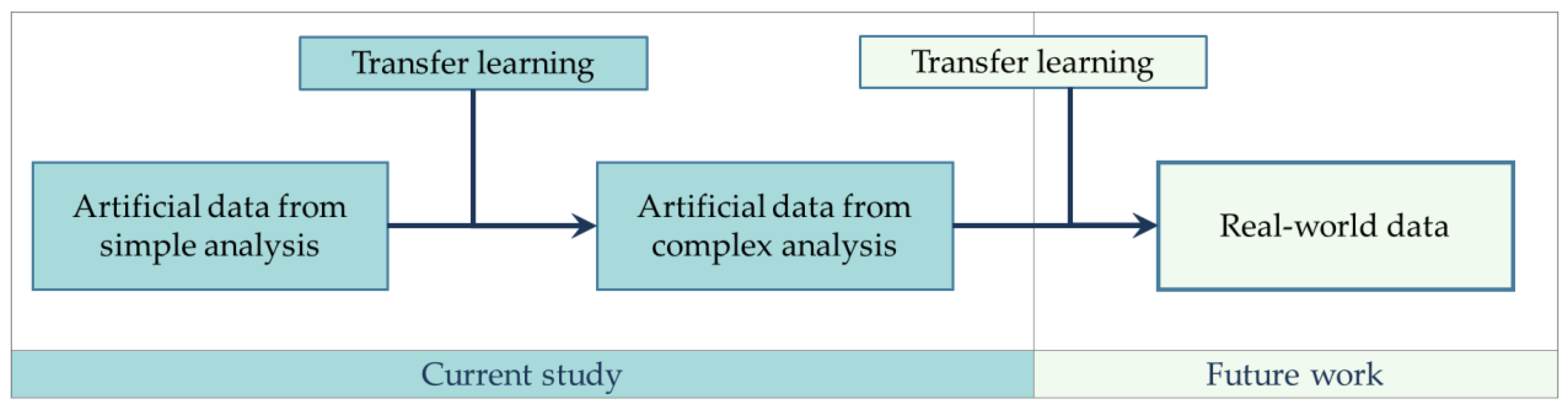 Mathematics 11 01623 g002
