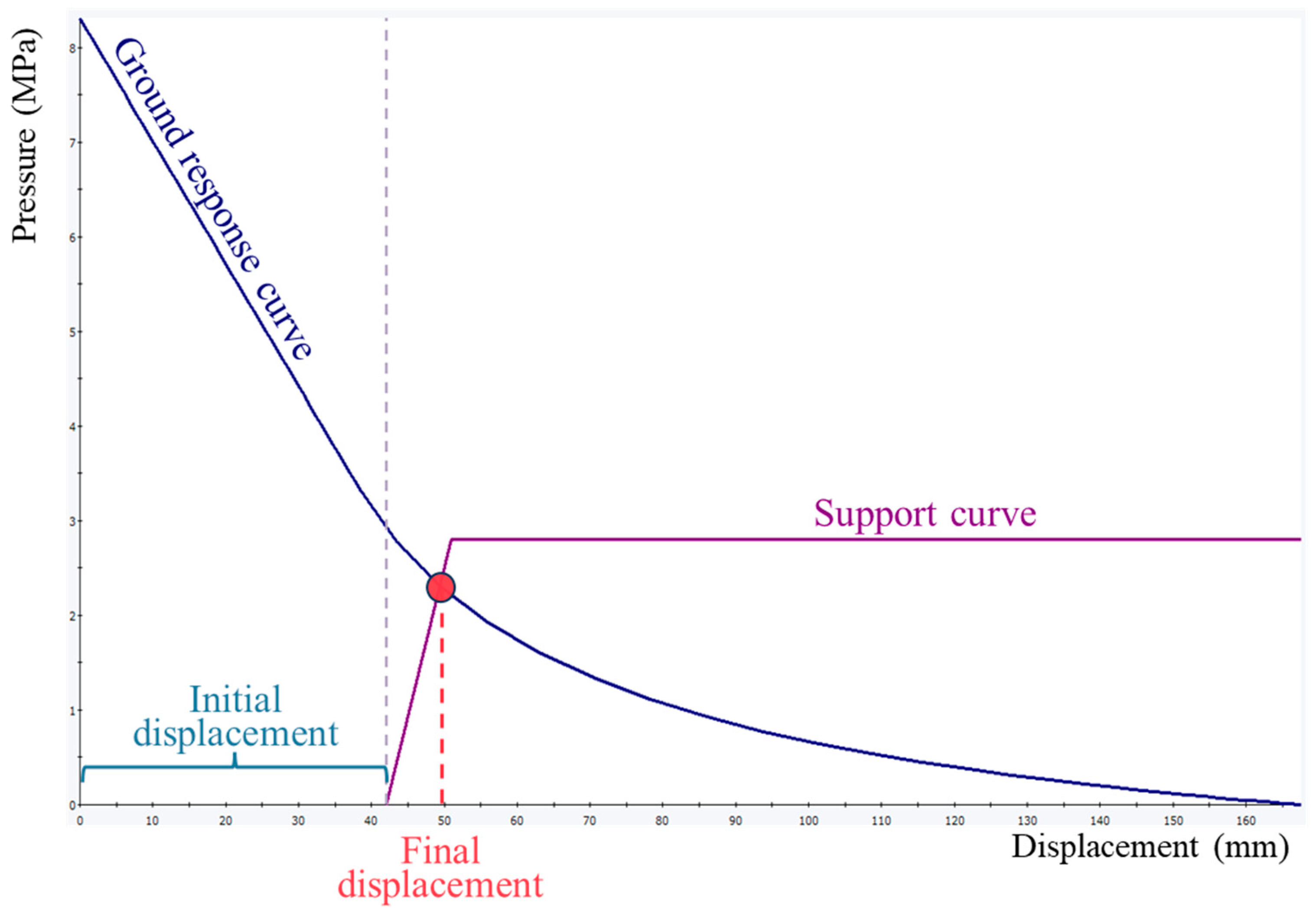 Mathematics 11 01623 g003