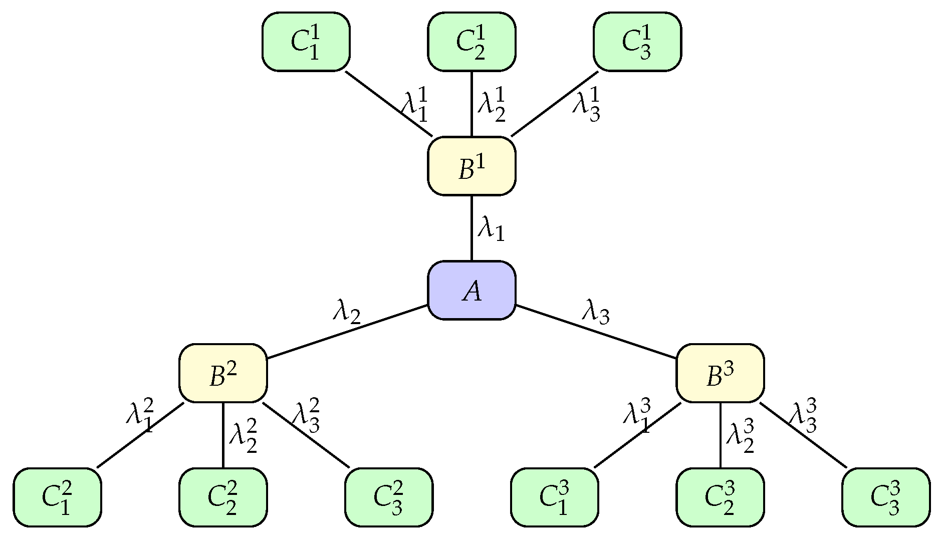 Mathematics 11 01625 g002