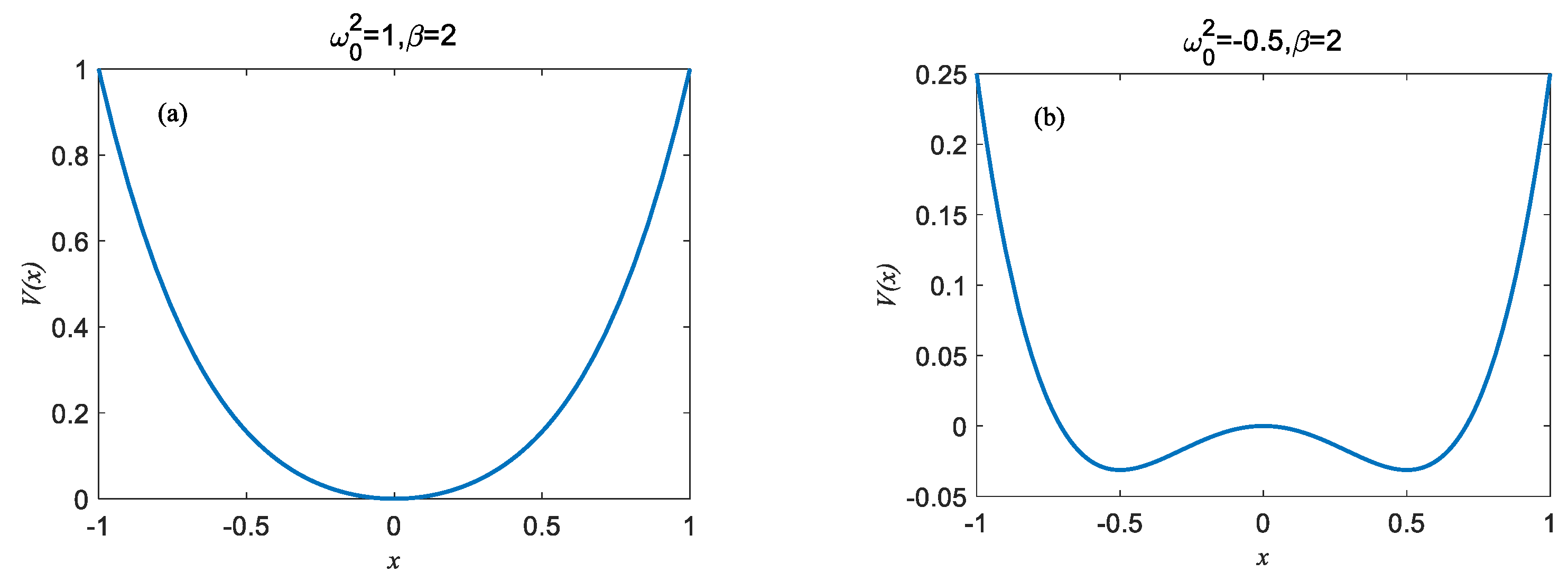 Mathematics 11 01626 g003 Mathematics 11 01626 g003