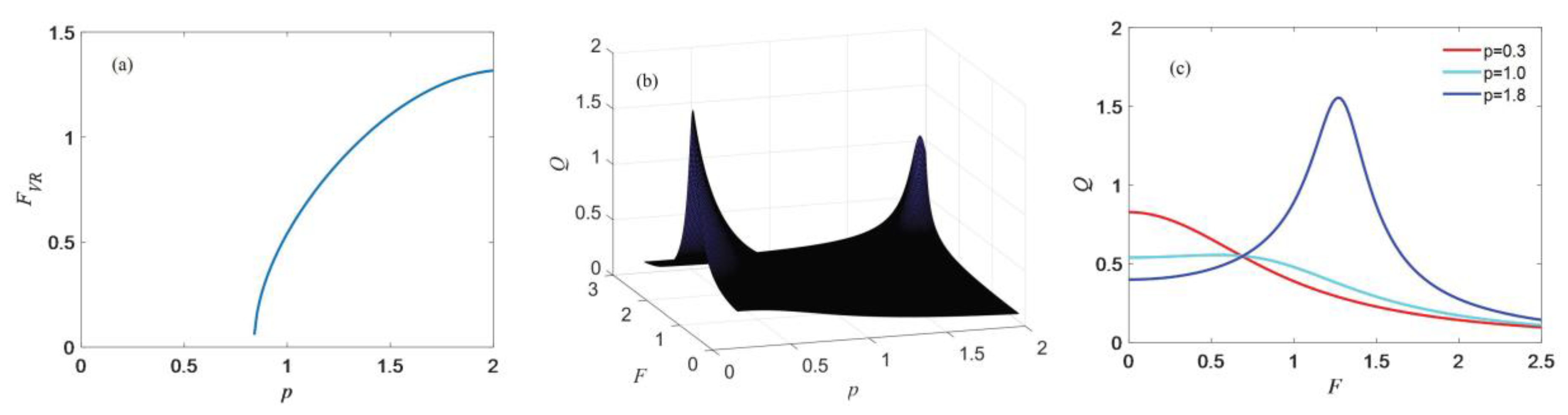 Mathematics 11 01626 g006 Mathematics 11 01626 g006