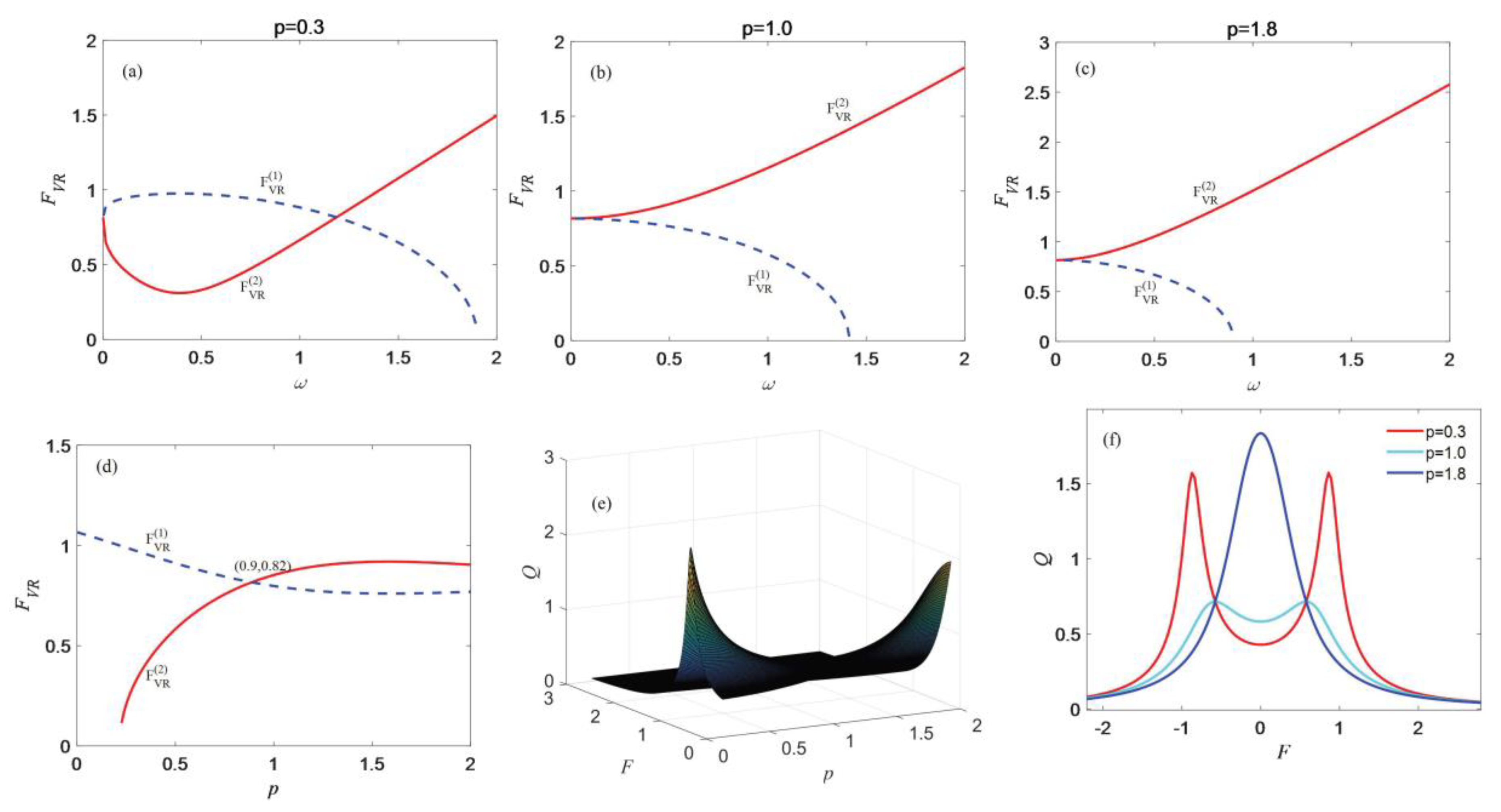 Mathematics 11 01626 g009 Mathematics 11 01626 g009