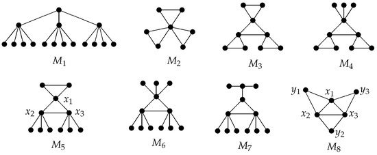 Structures of Critical Nontree Graphs with Cutwidth Four