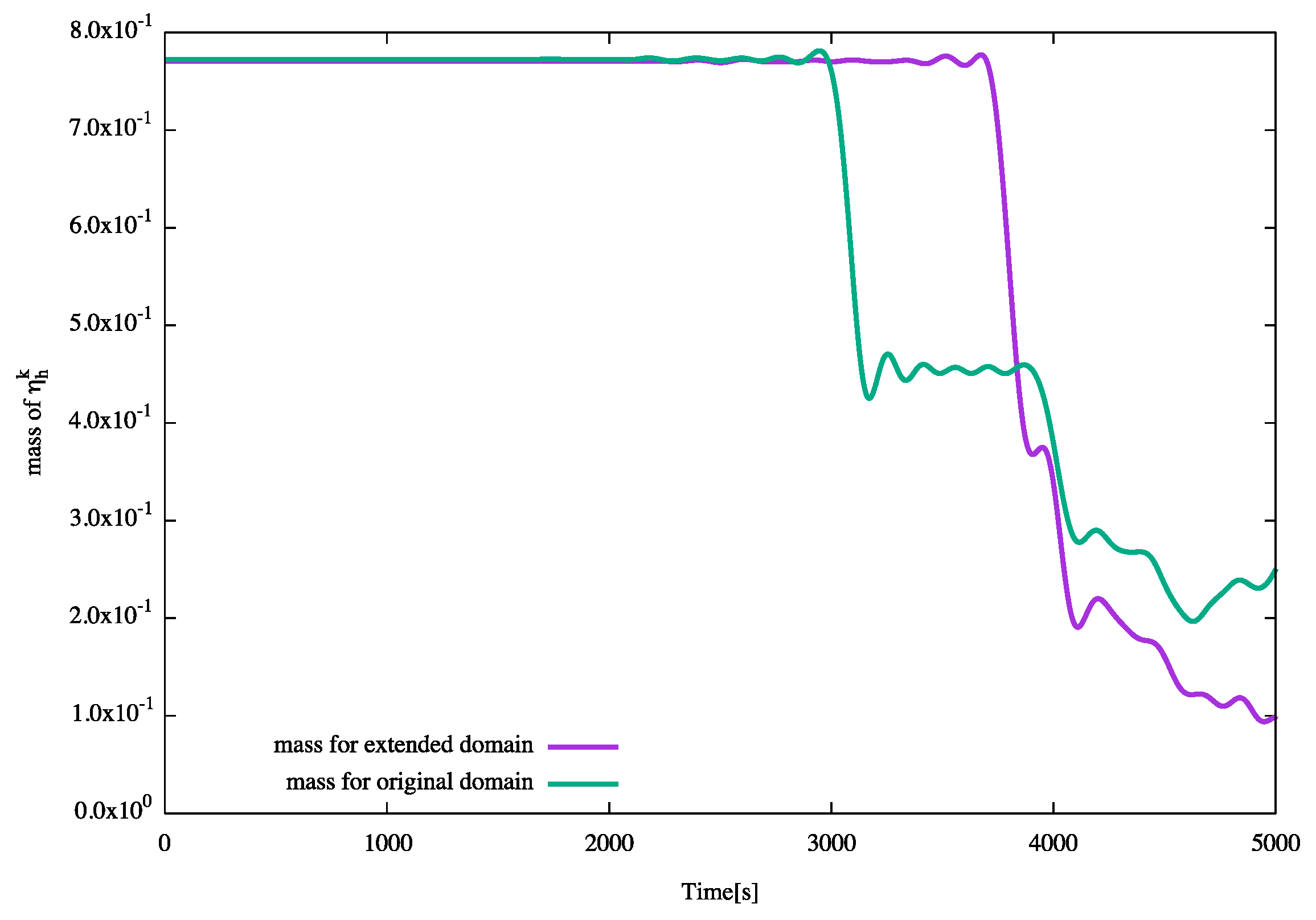 Mathematics 11 01633 g015