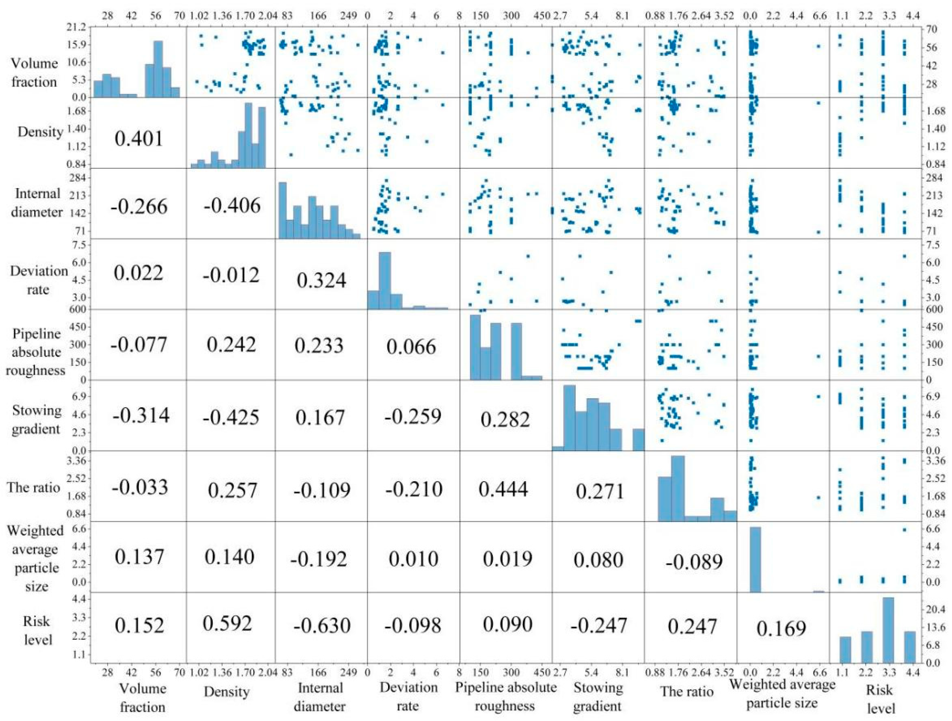 Mathematics 11 01636 g003 Mathematics 11 01636 g003
