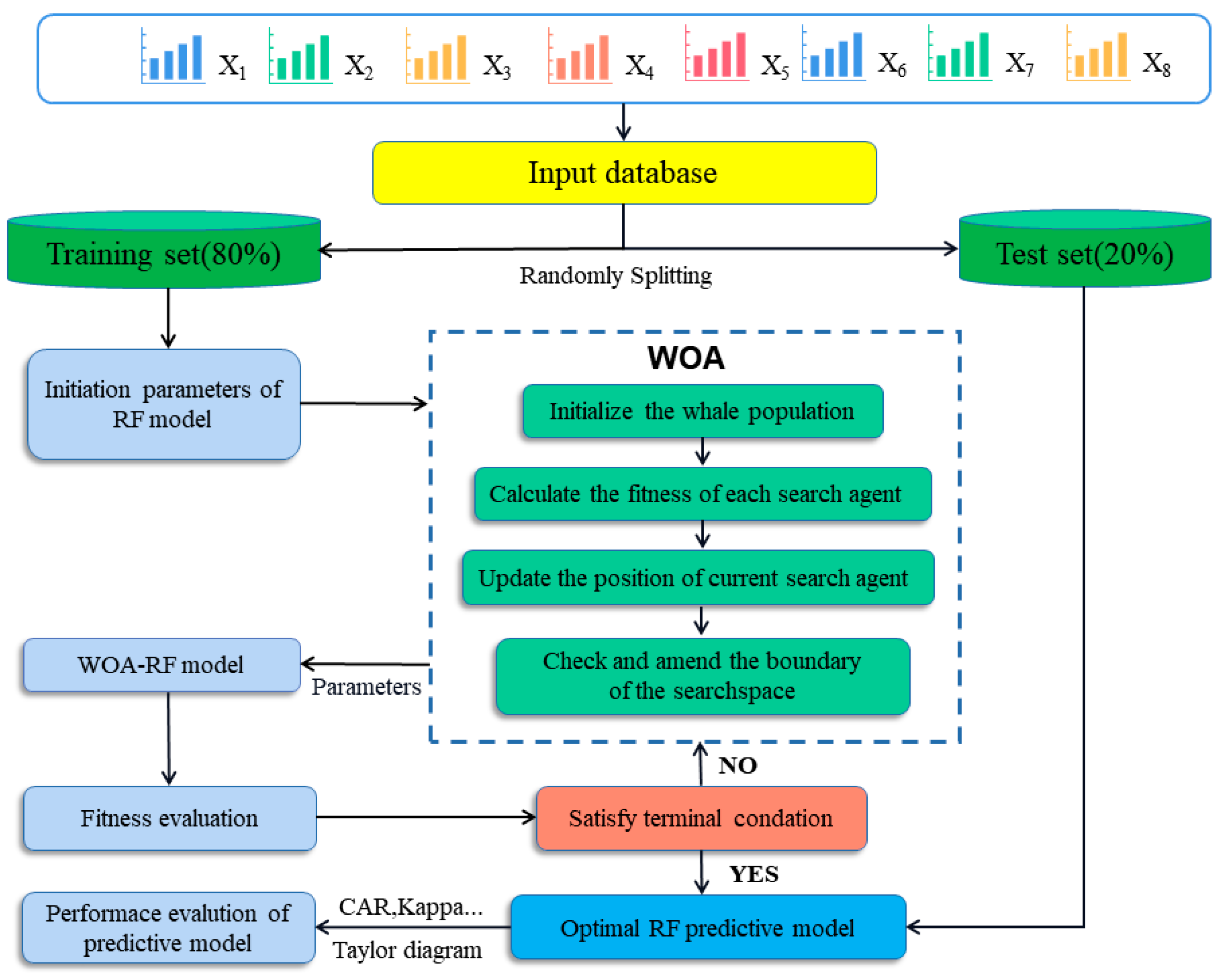 Mathematics 11 01636 g005 Mathematics 11 01636 g005