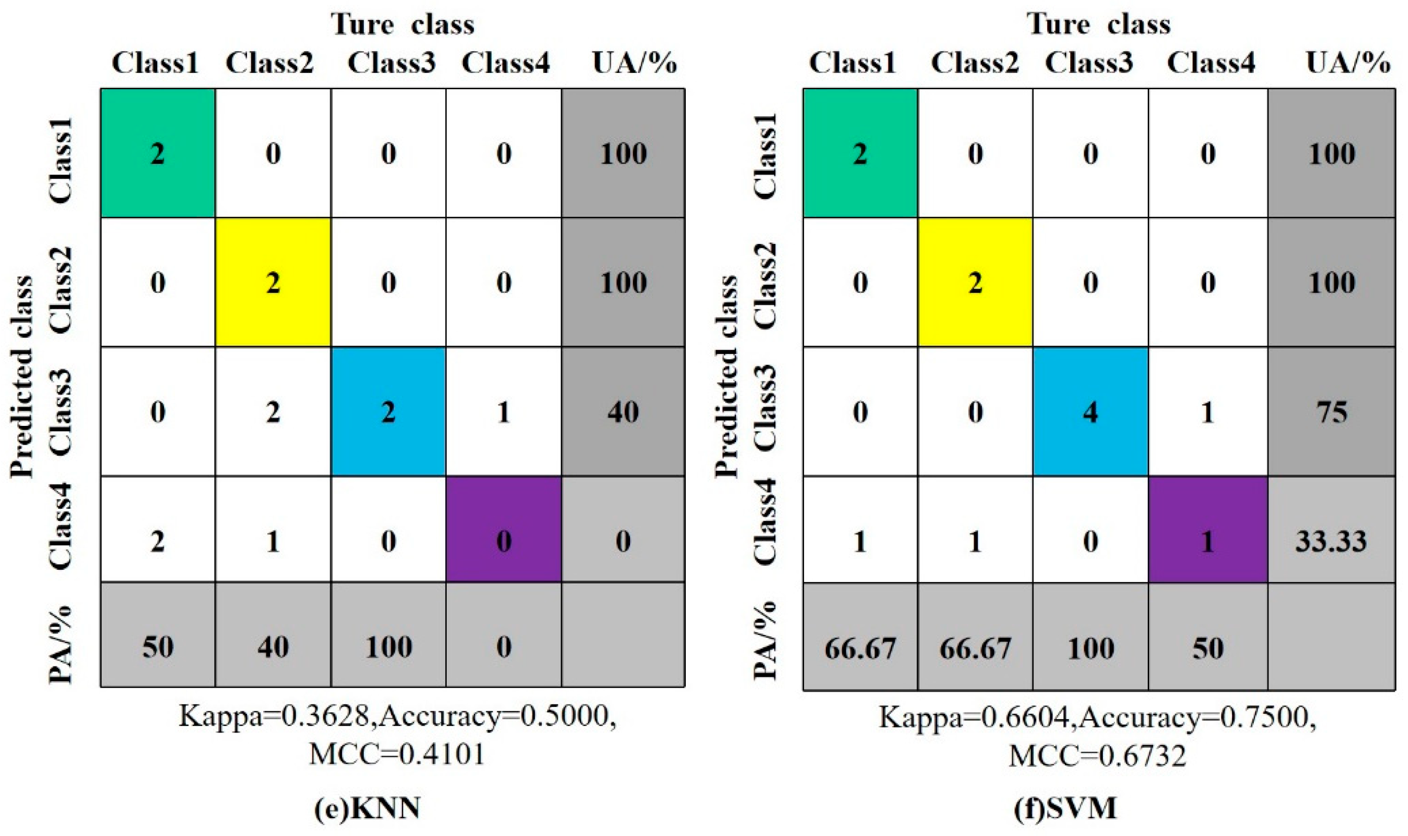 Mathematics 11 01636 g007b Mathematics 11 01636 g007b