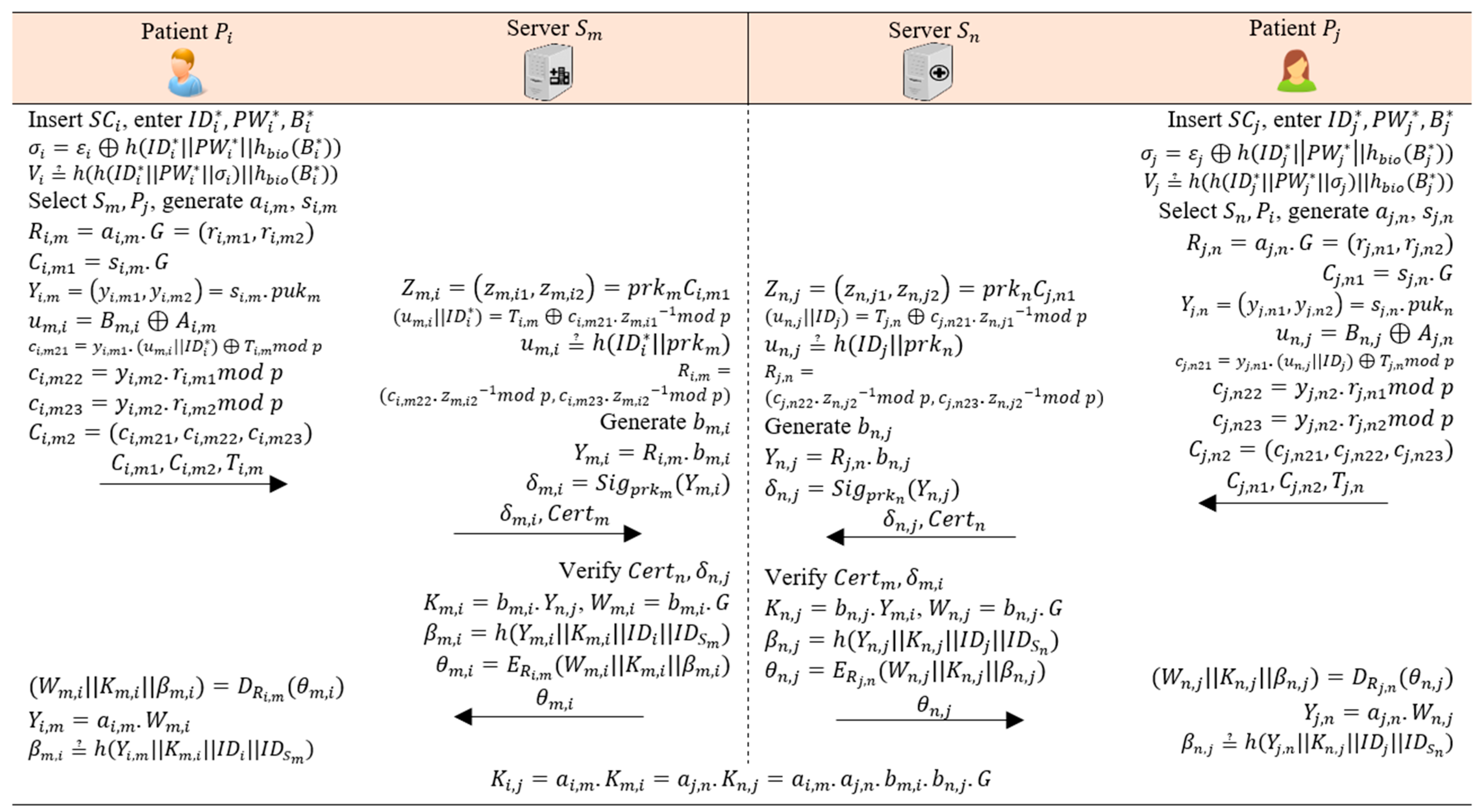 Mathematics 11 01638 g003
