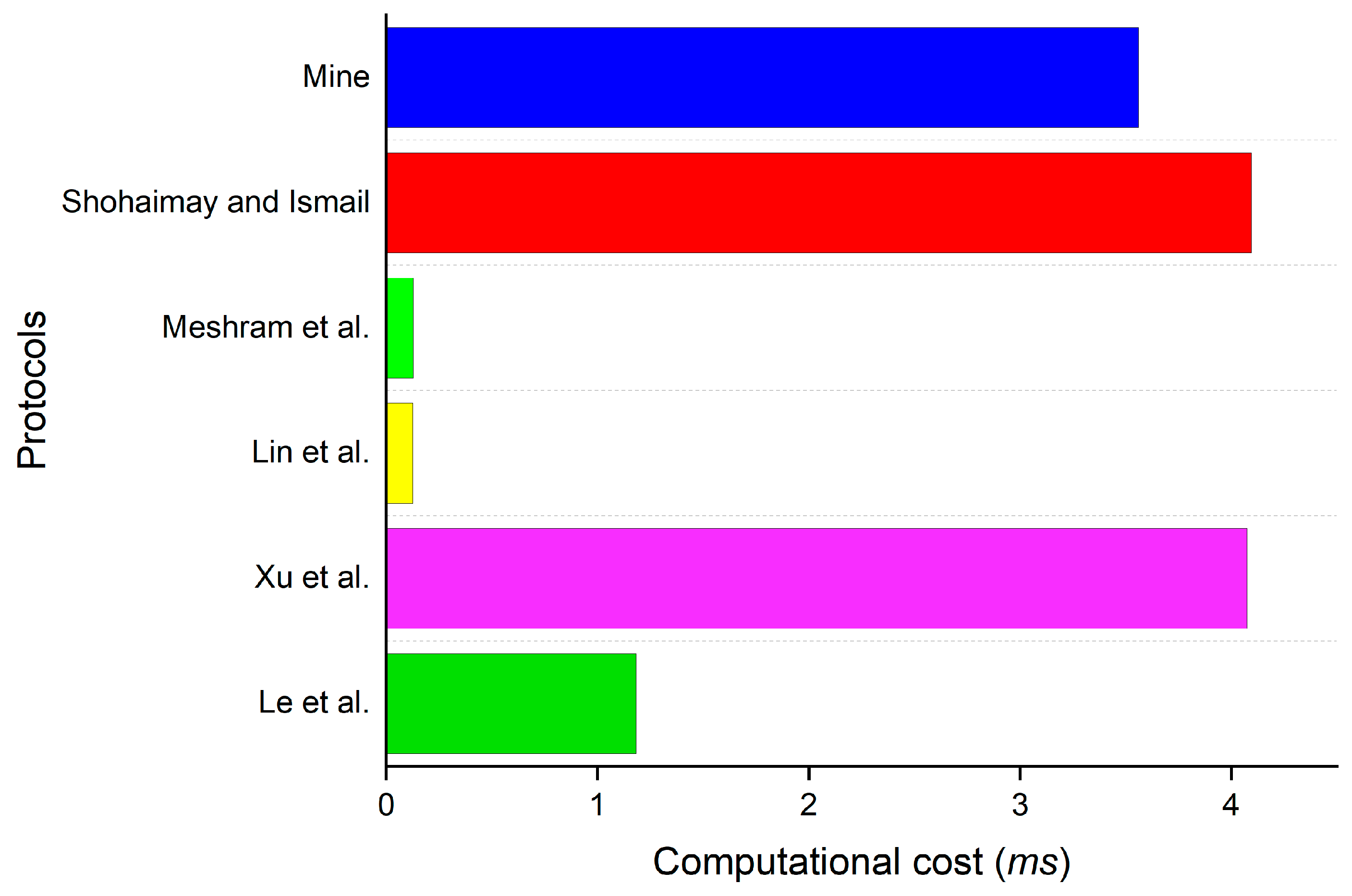 Mathematics 11 01638 g006