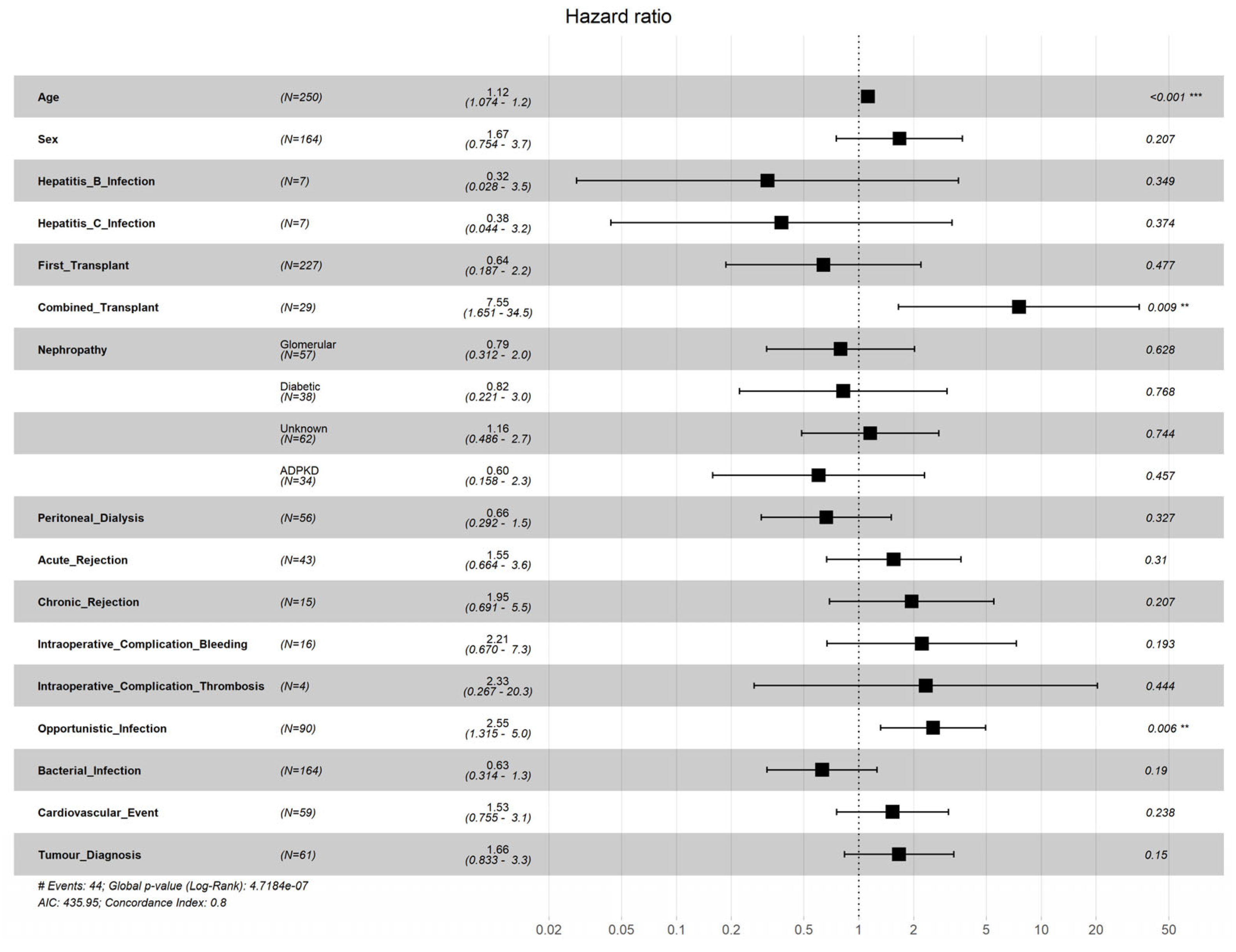Mathematics 11 01640 g004