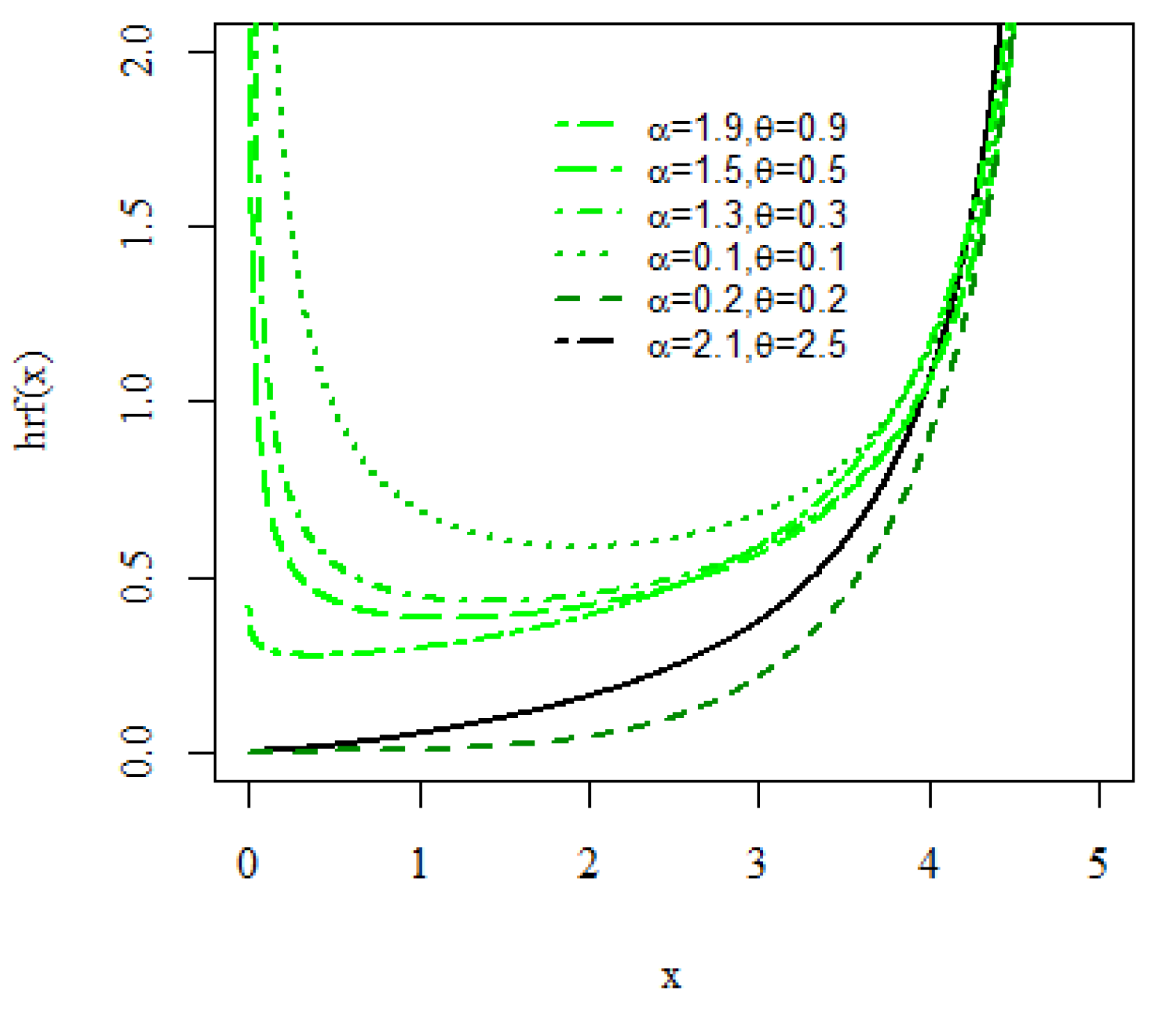 Mathematics 11 01641 g002