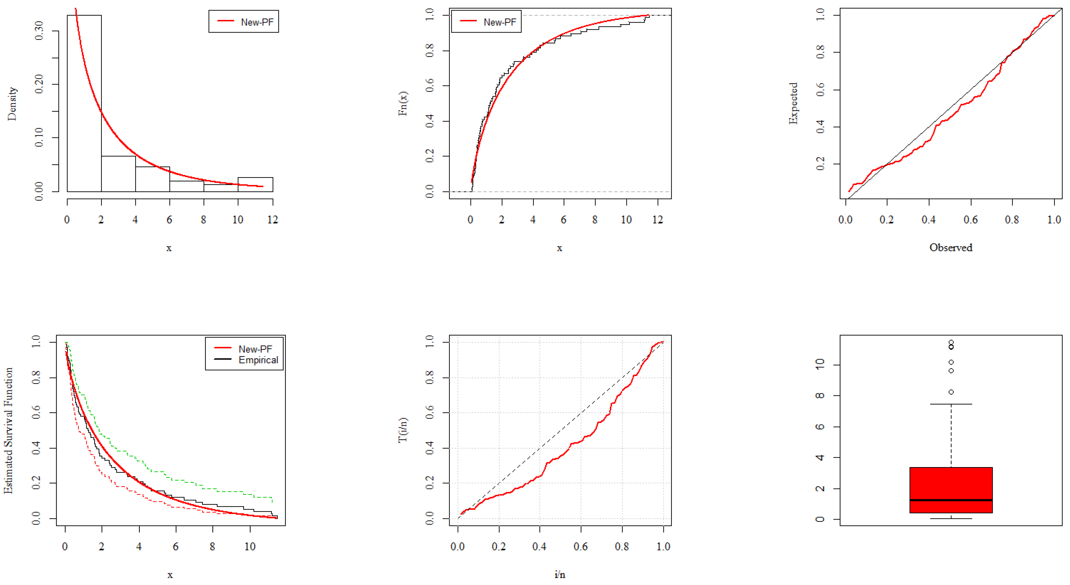 Mathematics 11 01641 g003