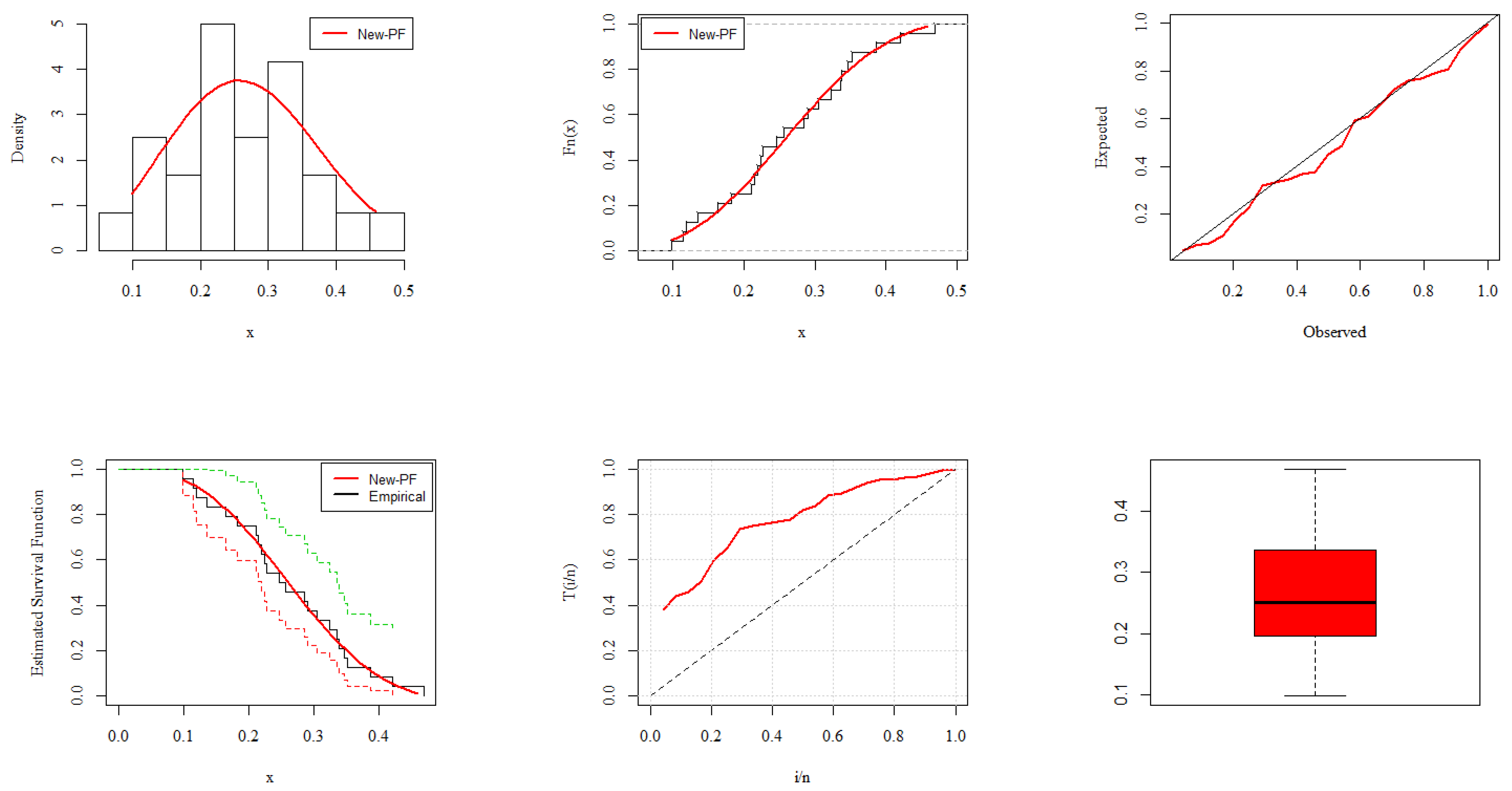Mathematics 11 01641 g006