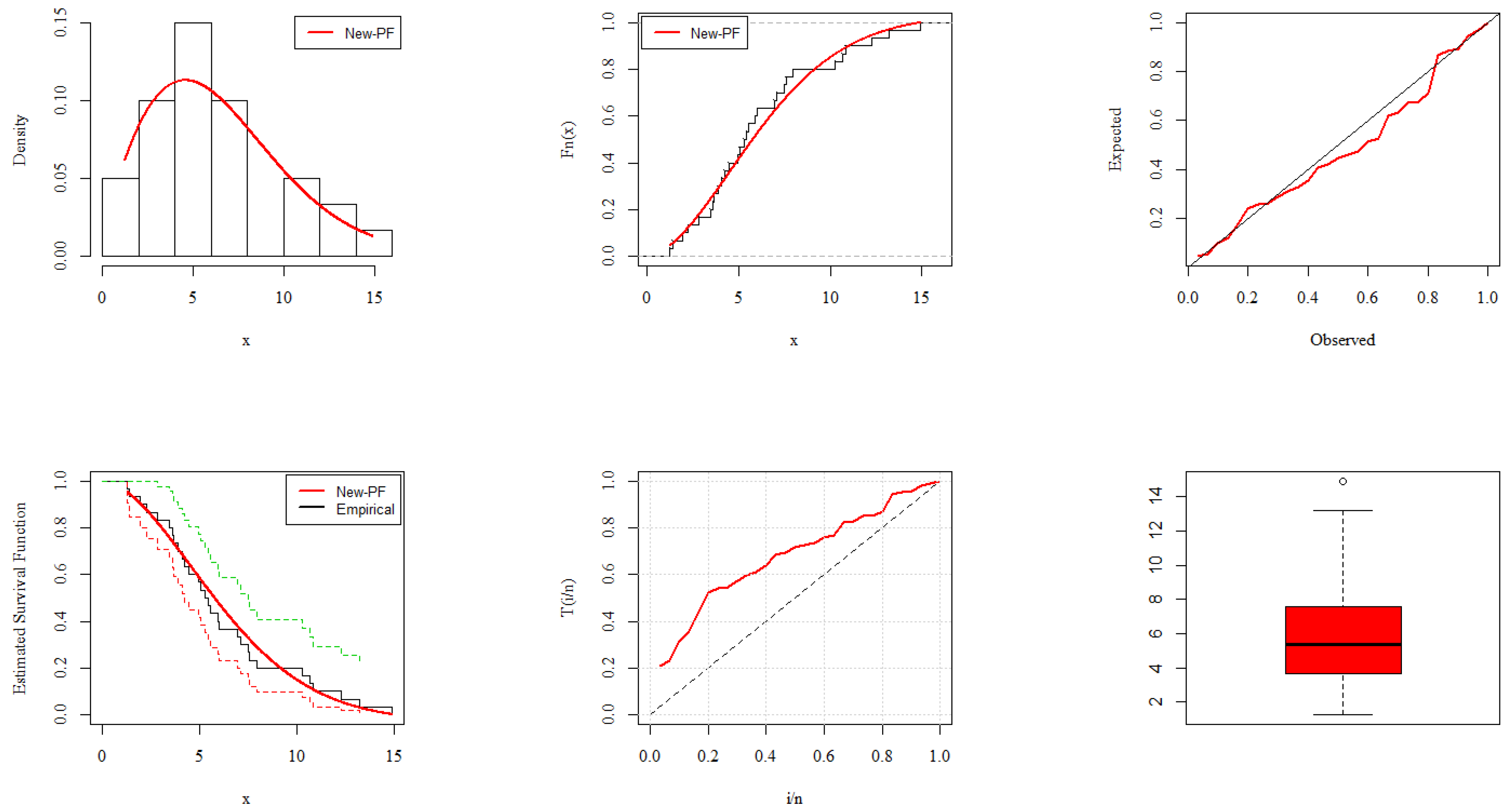 Mathematics 11 01641 g008