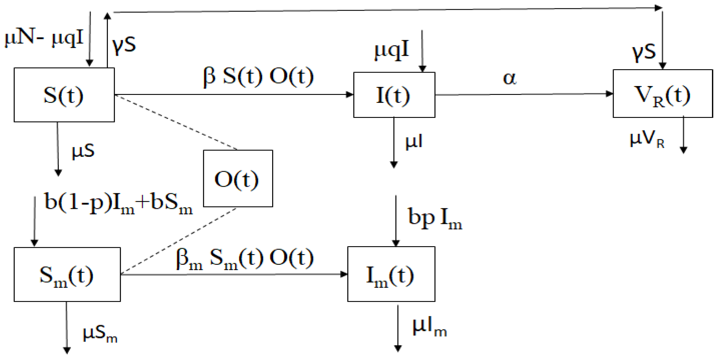 Mathematics 11 01642 g001 Mathematics 11 01642 g001