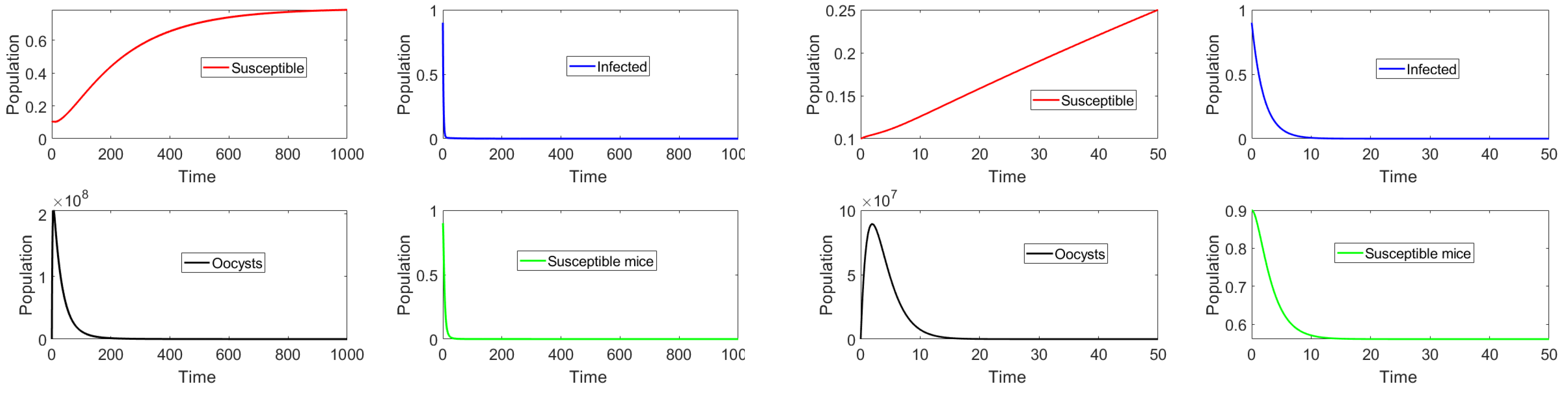 Mathematics 11 01642 g003 Mathematics 11 01642 g003