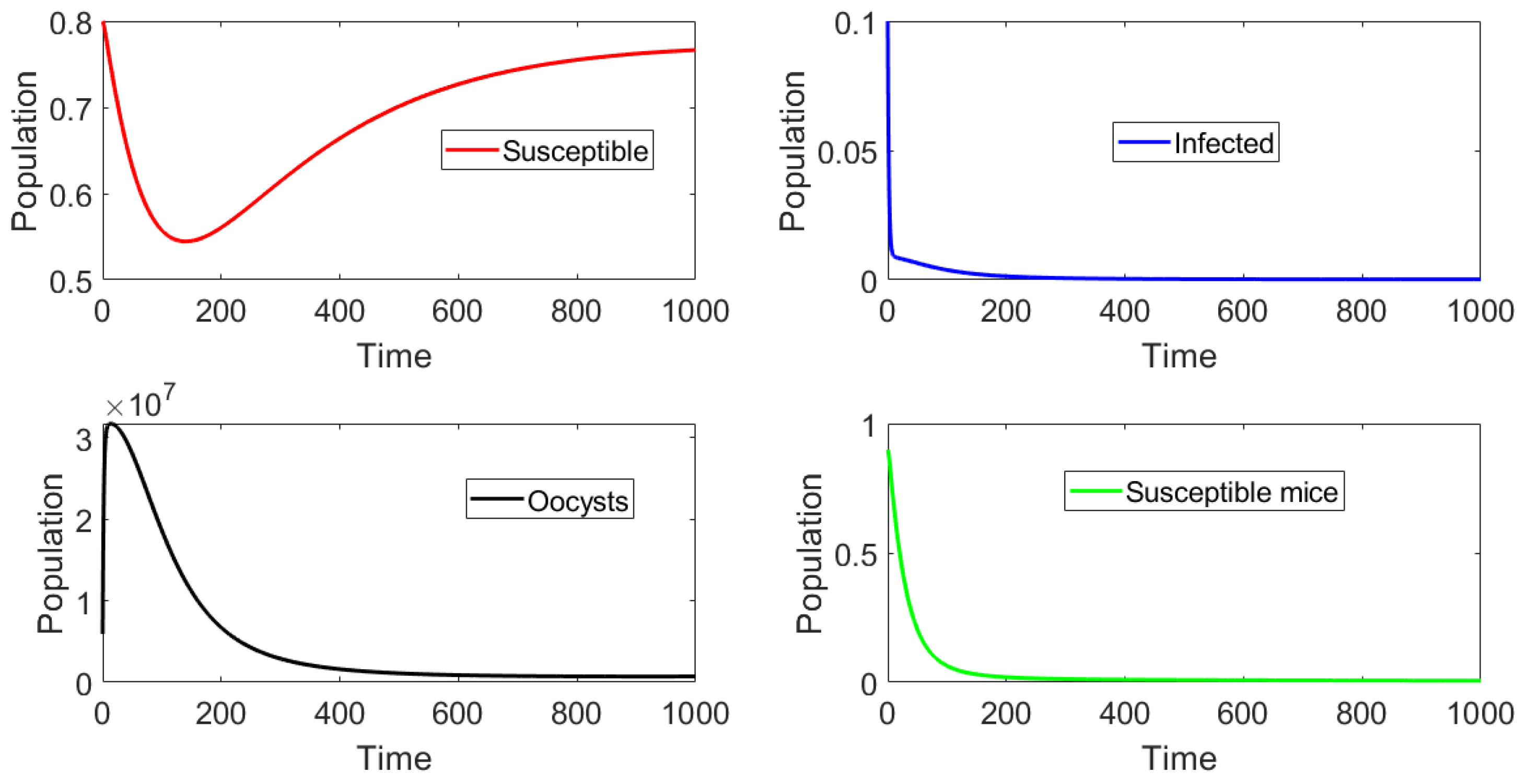 Mathematics 11 01642 g004 Mathematics 11 01642 g004