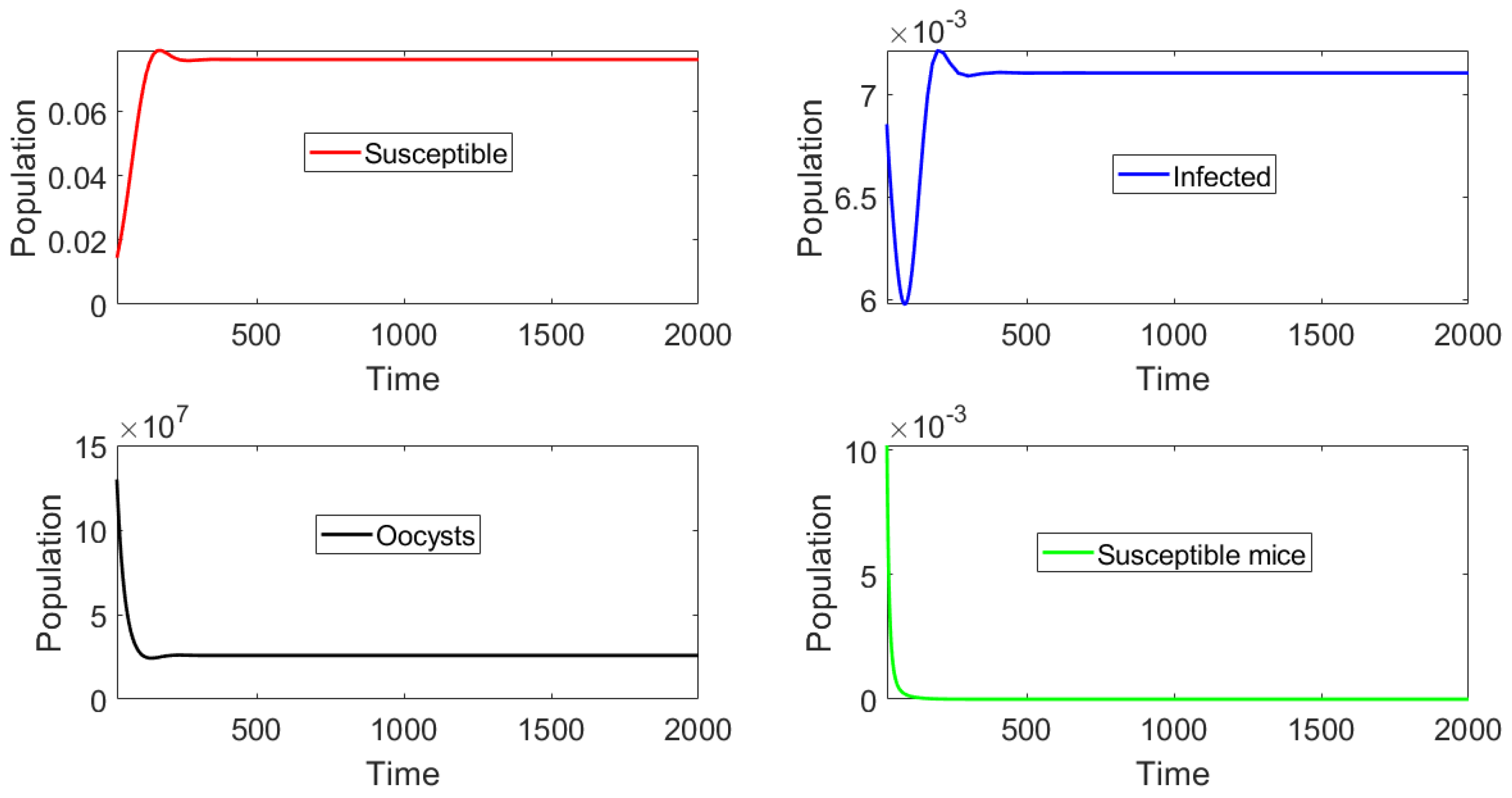 Mathematics 11 01642 g005 Mathematics 11 01642 g005