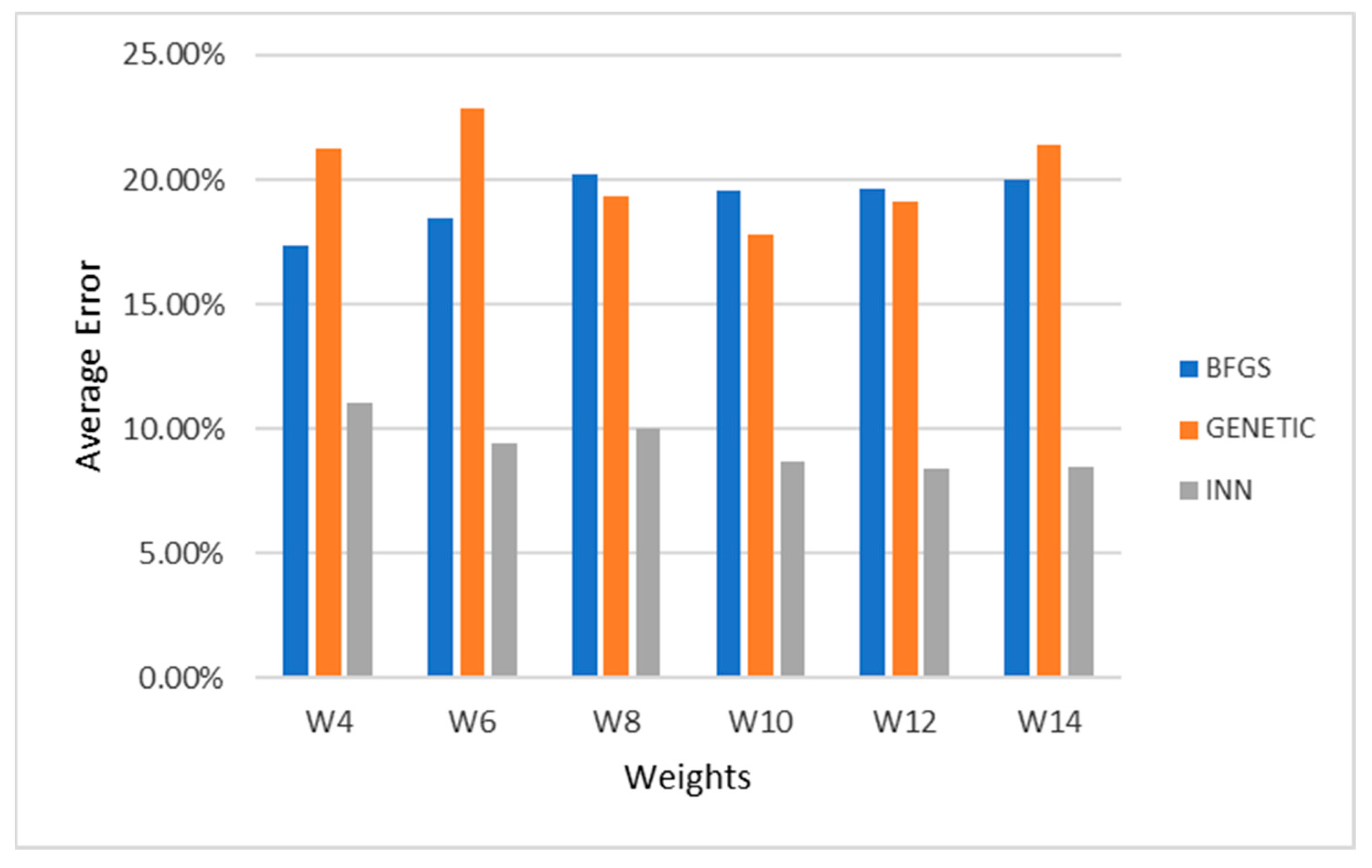 Mathematics 11 01643 g001