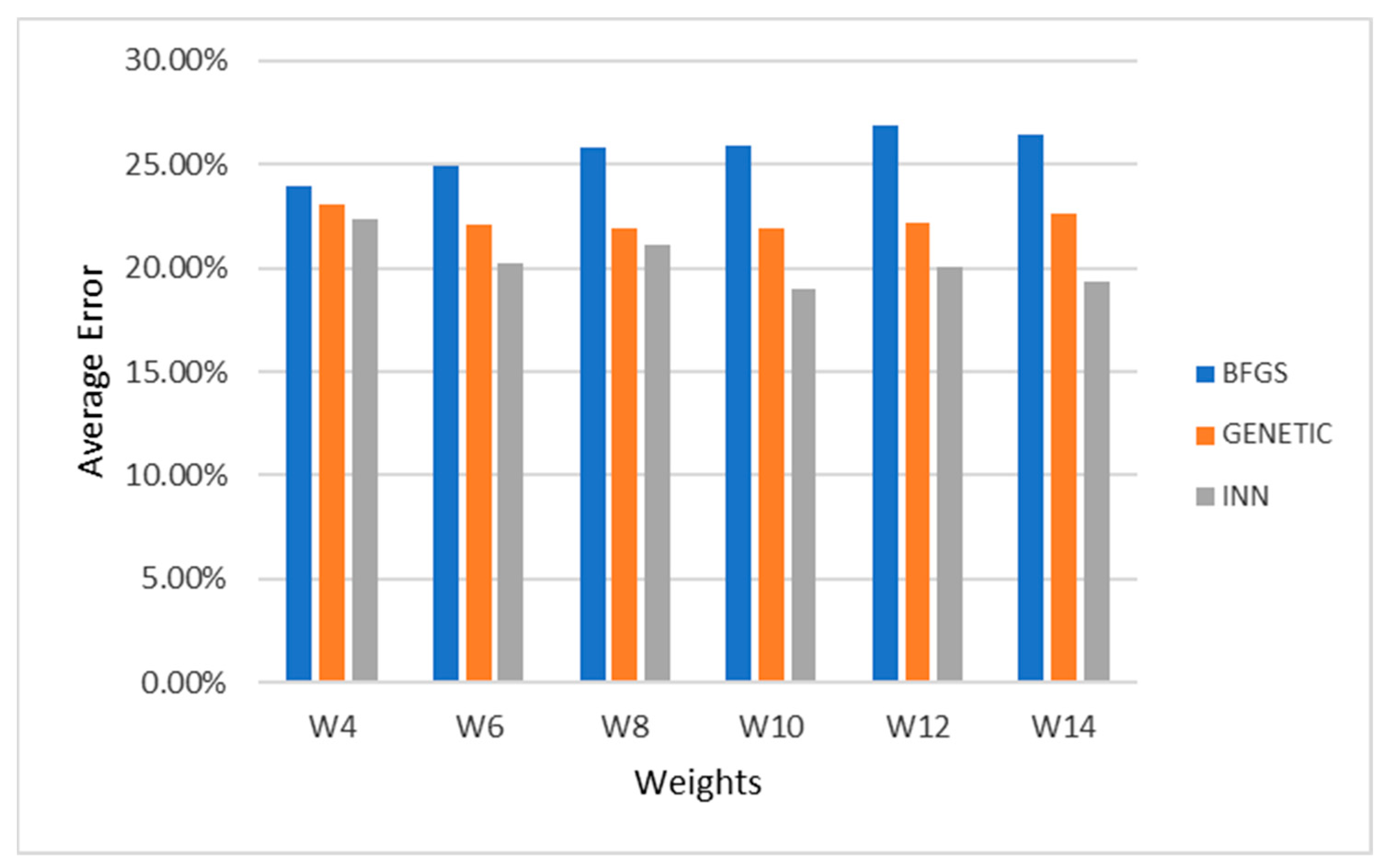 Mathematics 11 01643 g003