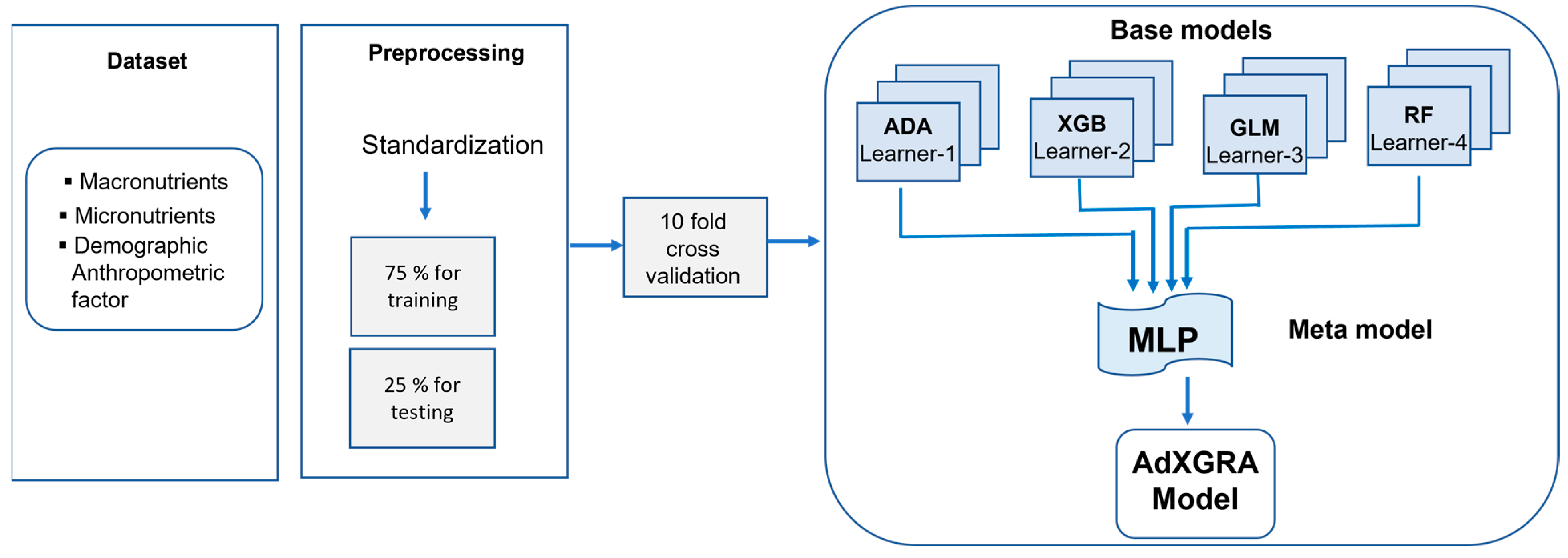 Mathematics 11 01645 g001