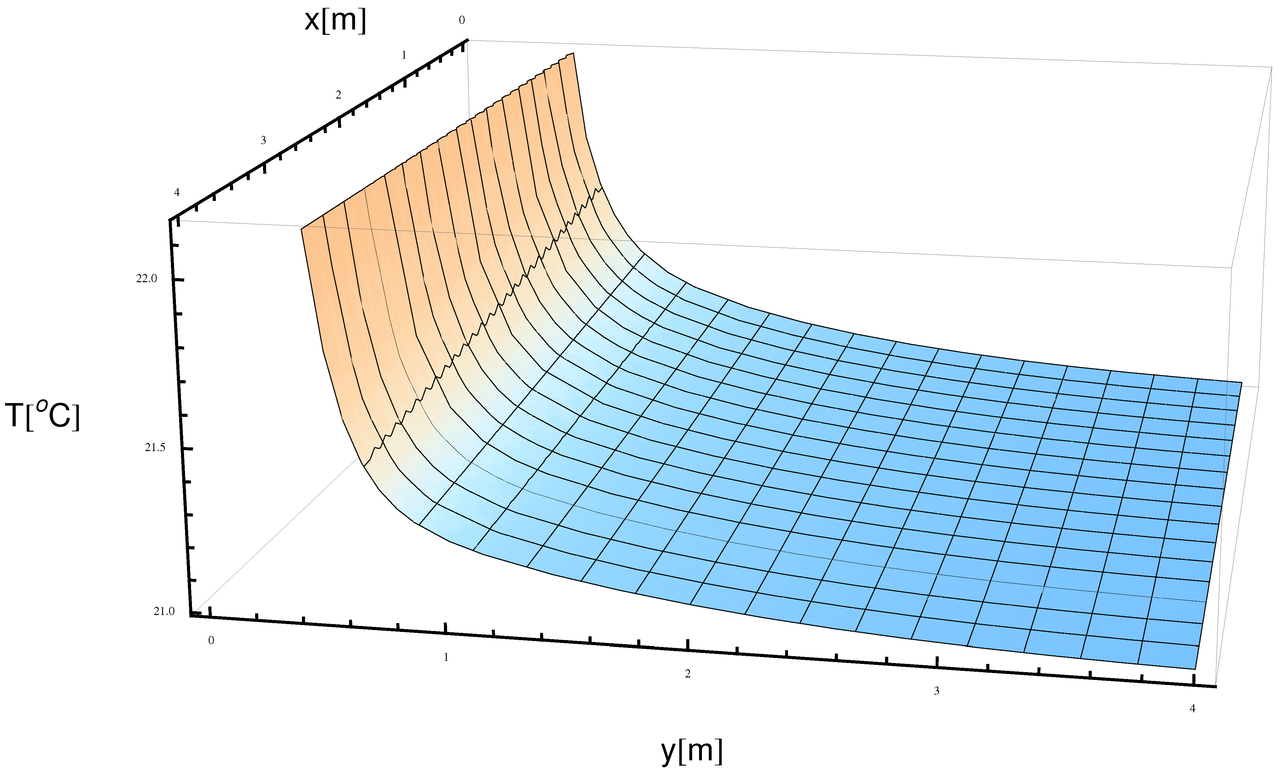 Mathematics 11 01648 g013 Mathematics 11 01648 g013