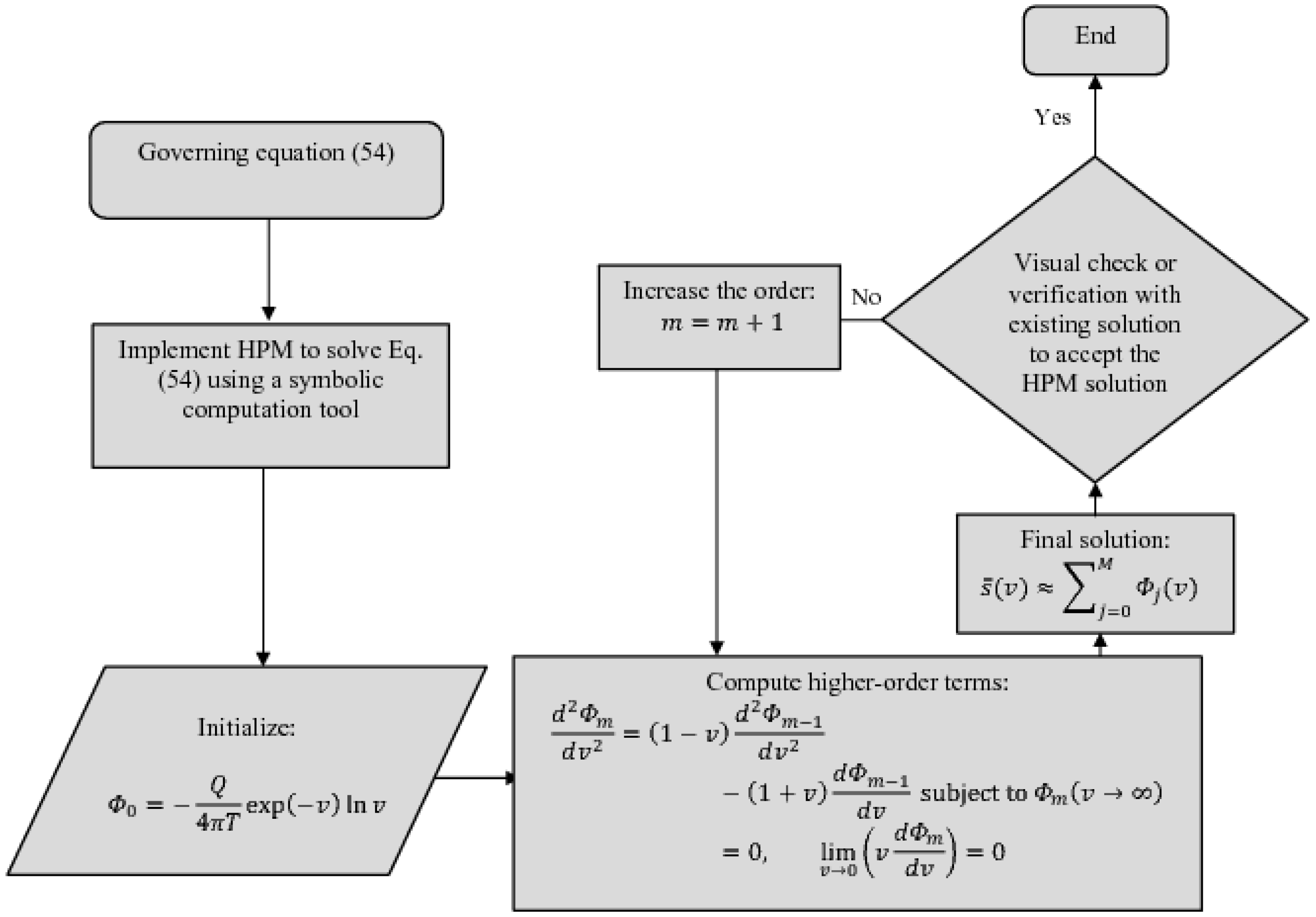 Mathematics 11 01652 g009 Mathematics 11 01652 g009