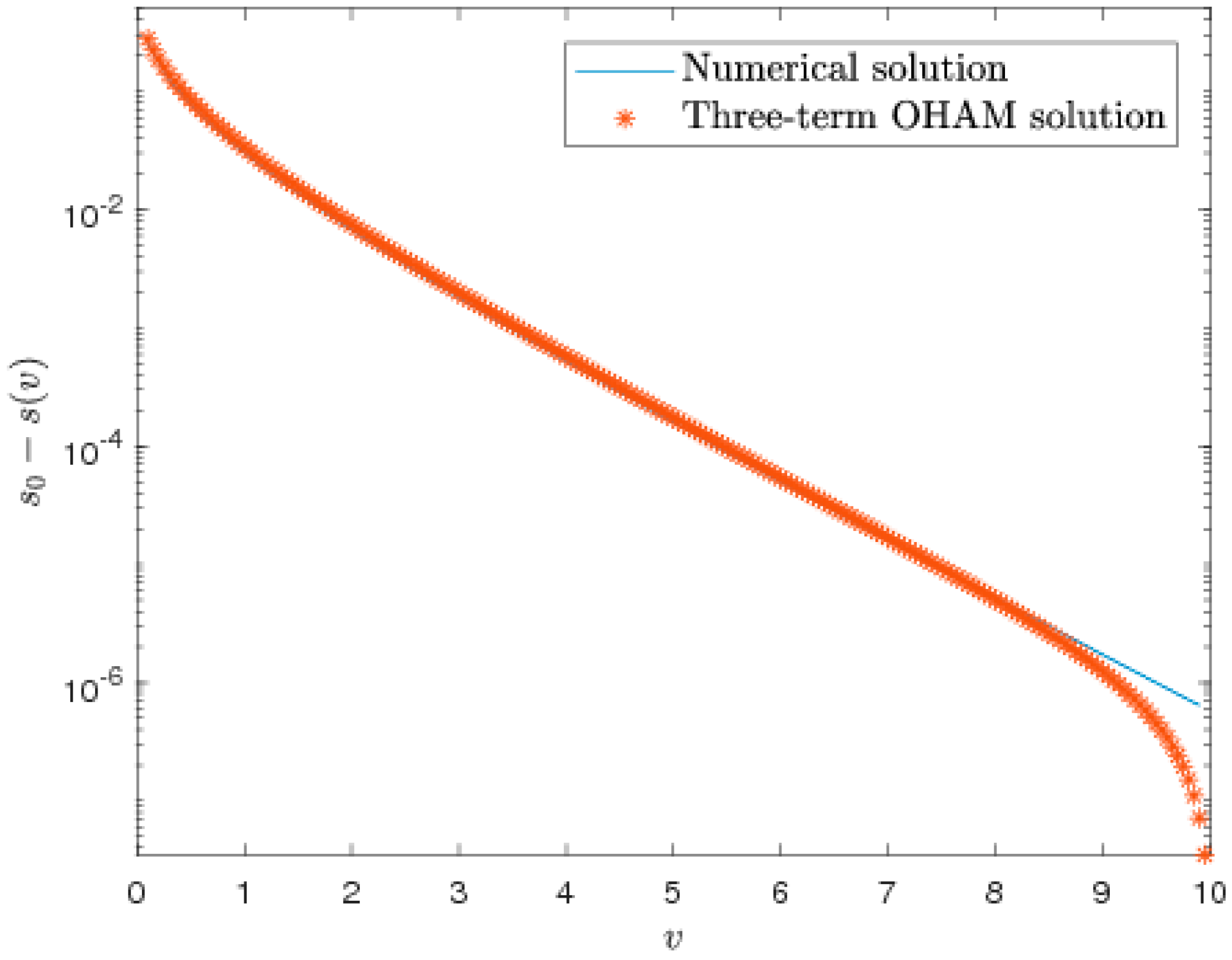 Mathematics 11 01652 g010 Mathematics 11 01652 g010