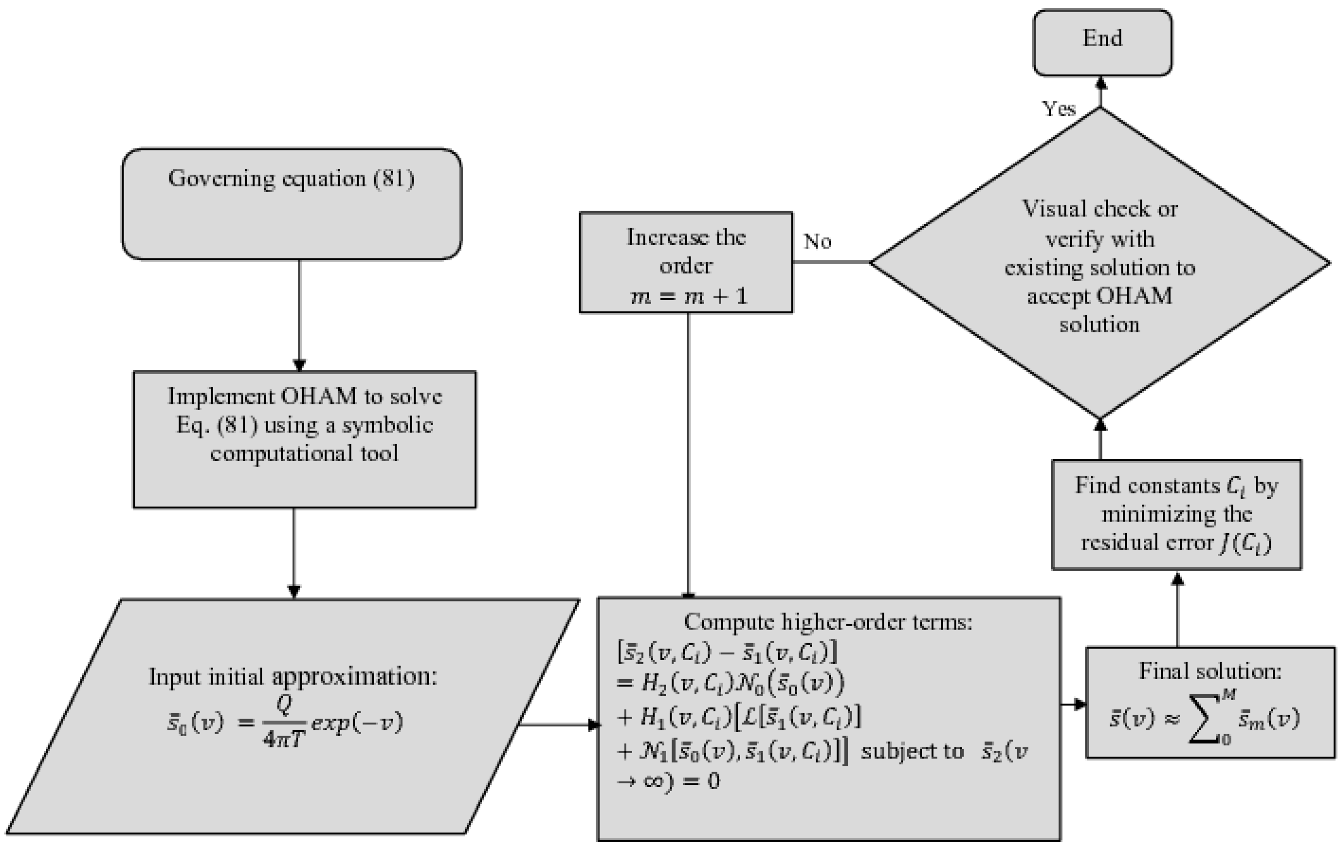 Mathematics 11 01652 g011 Mathematics 11 01652 g011