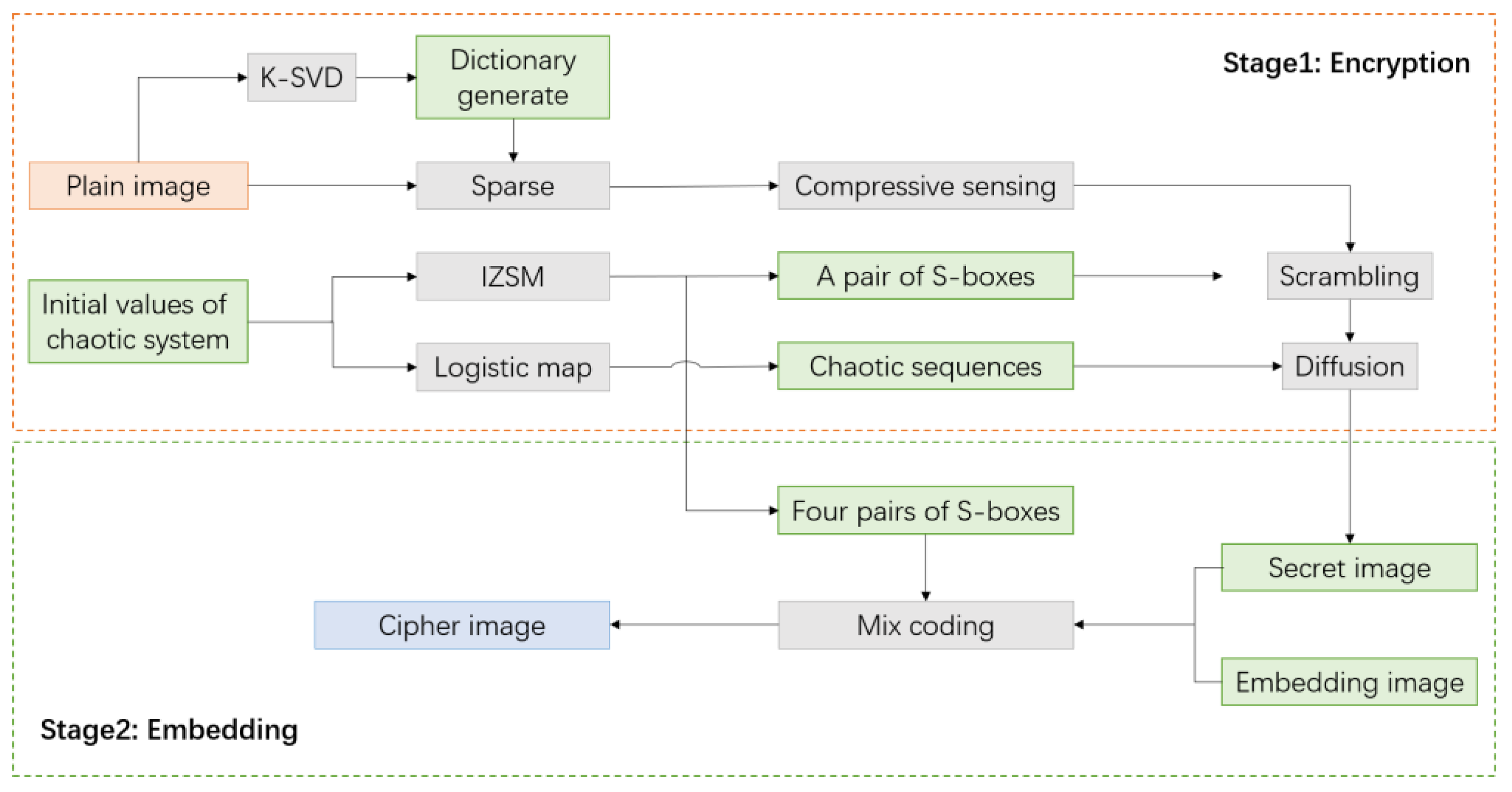 Mathematics 11 01658 g004