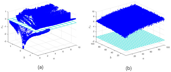 CPU Intel Core i7-10700 CPU 2.90GHz A K-SVD Based Compressive Sensing Method for Visual Chaotic Image