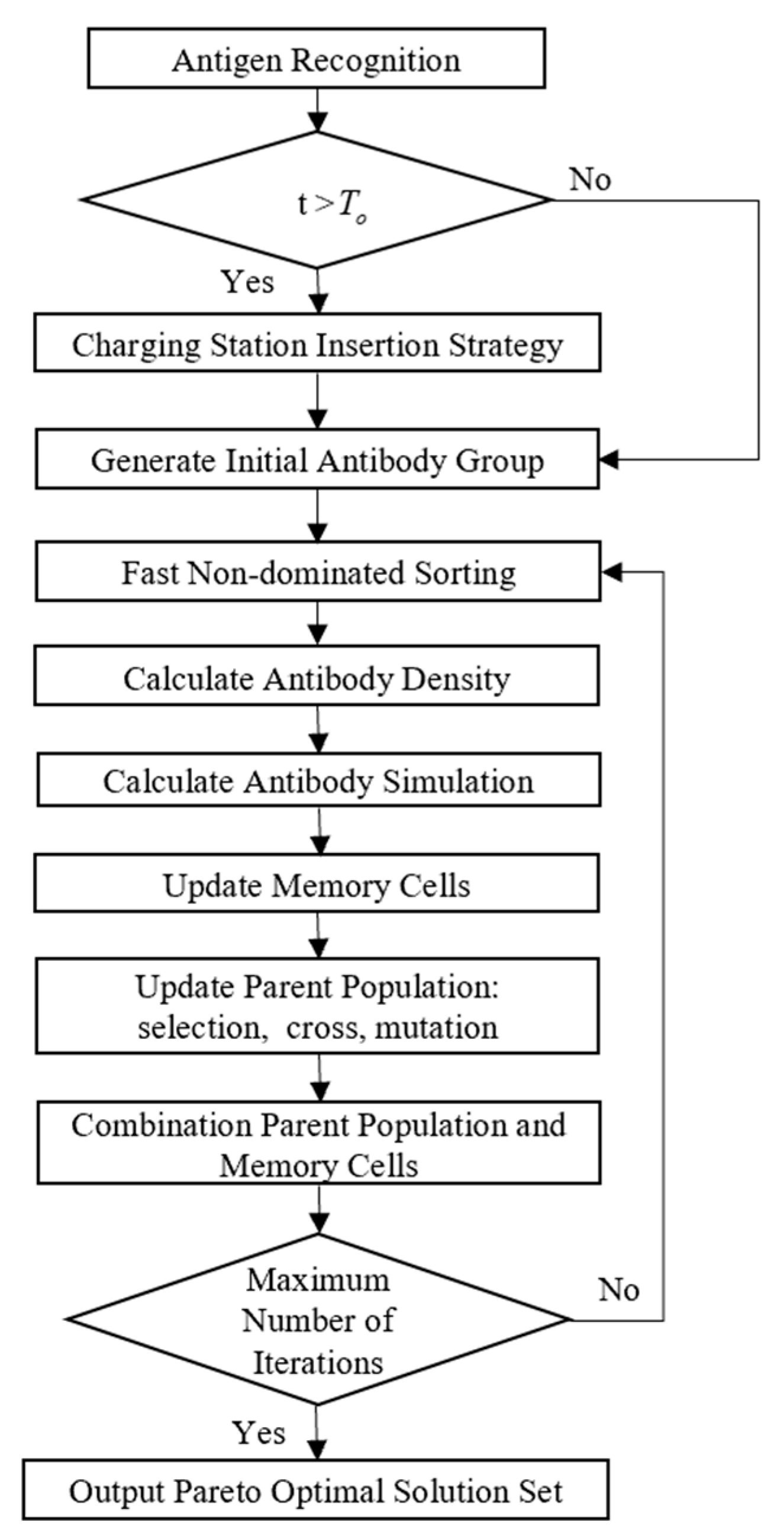 Mathematics 11 01659 g004 Mathematics 11 01659 g004