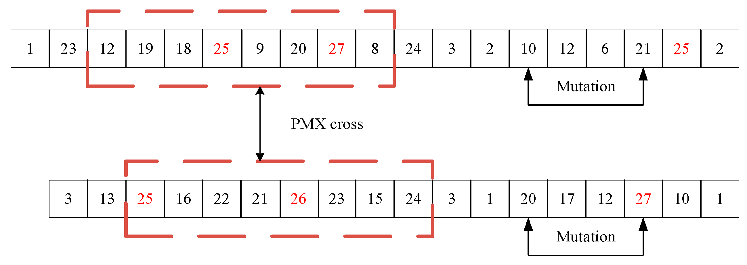 Mathematics 11 01659 g007 Mathematics 11 01659 g007