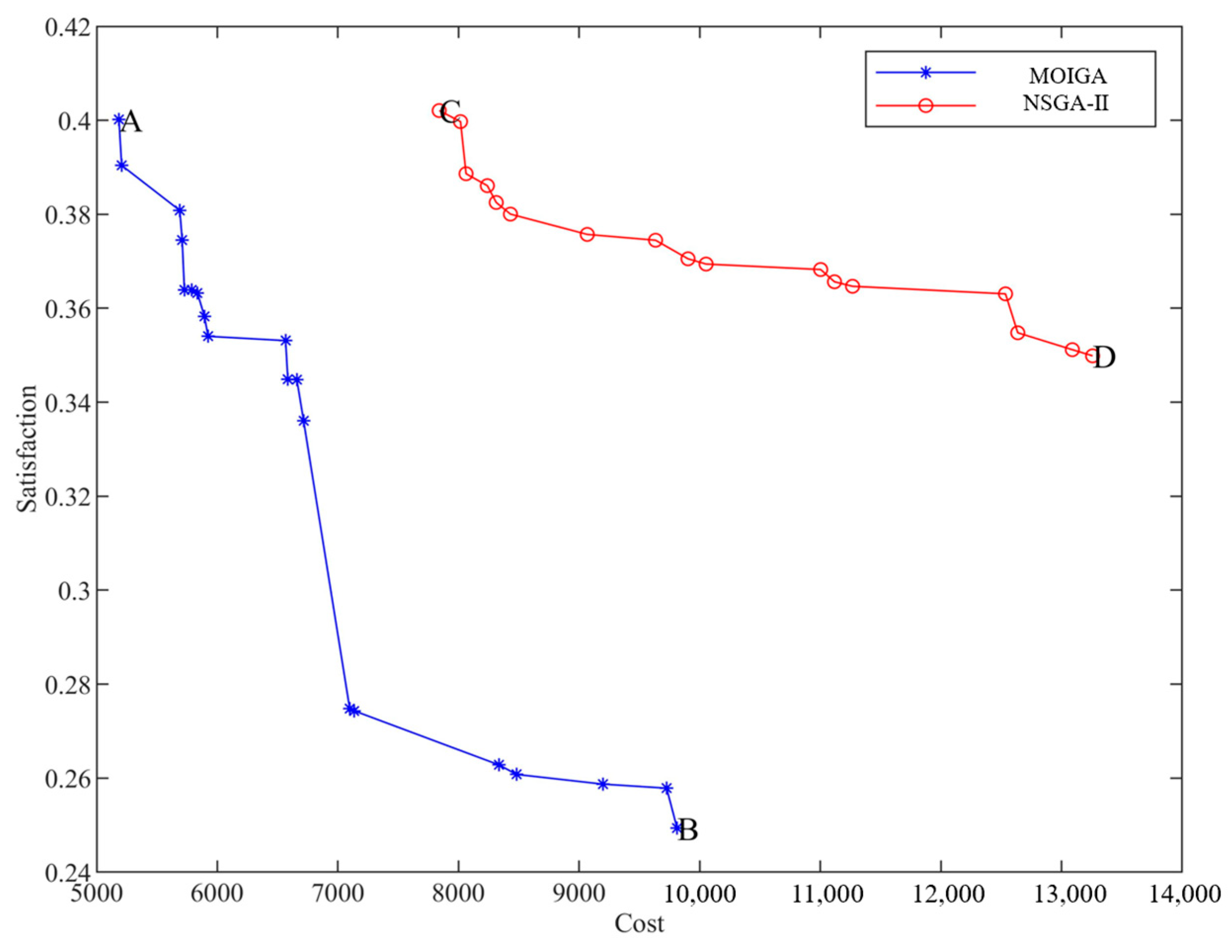 Mathematics 11 01659 g009 Mathematics 11 01659 g009