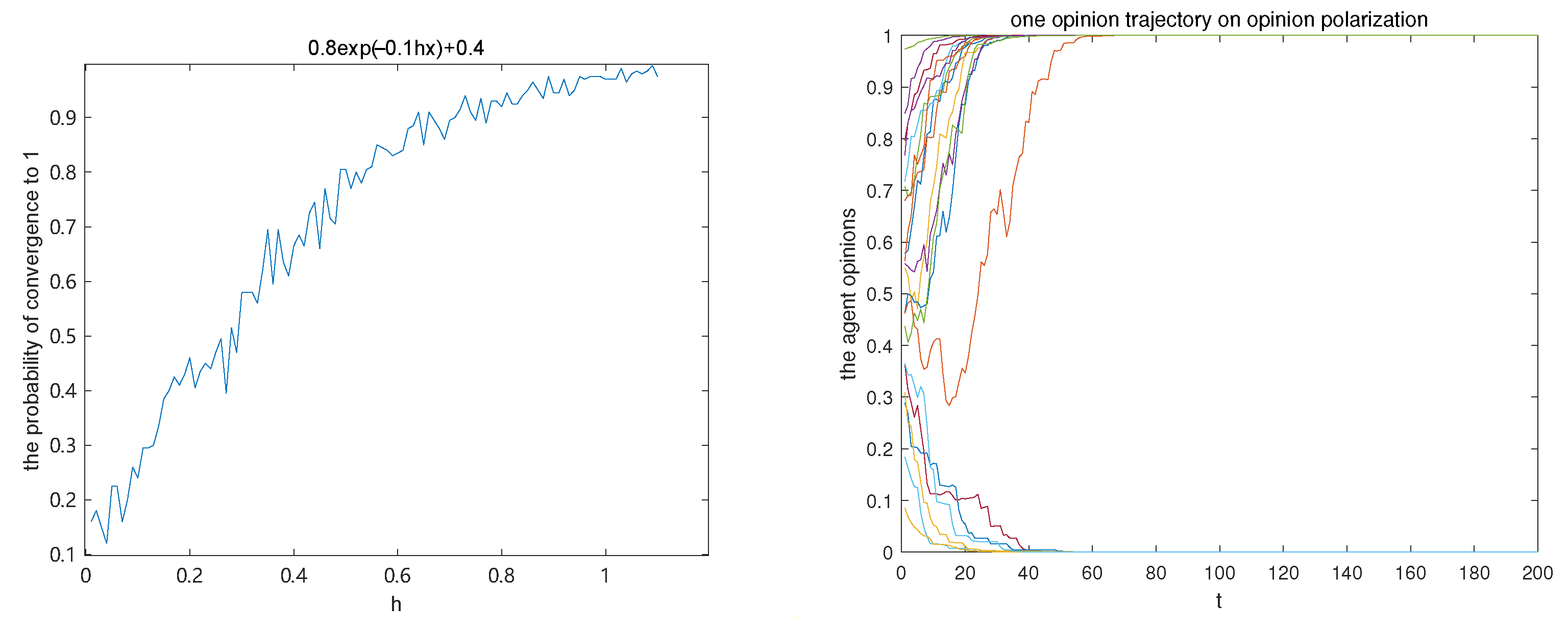 Mathematics 11 01661 g001