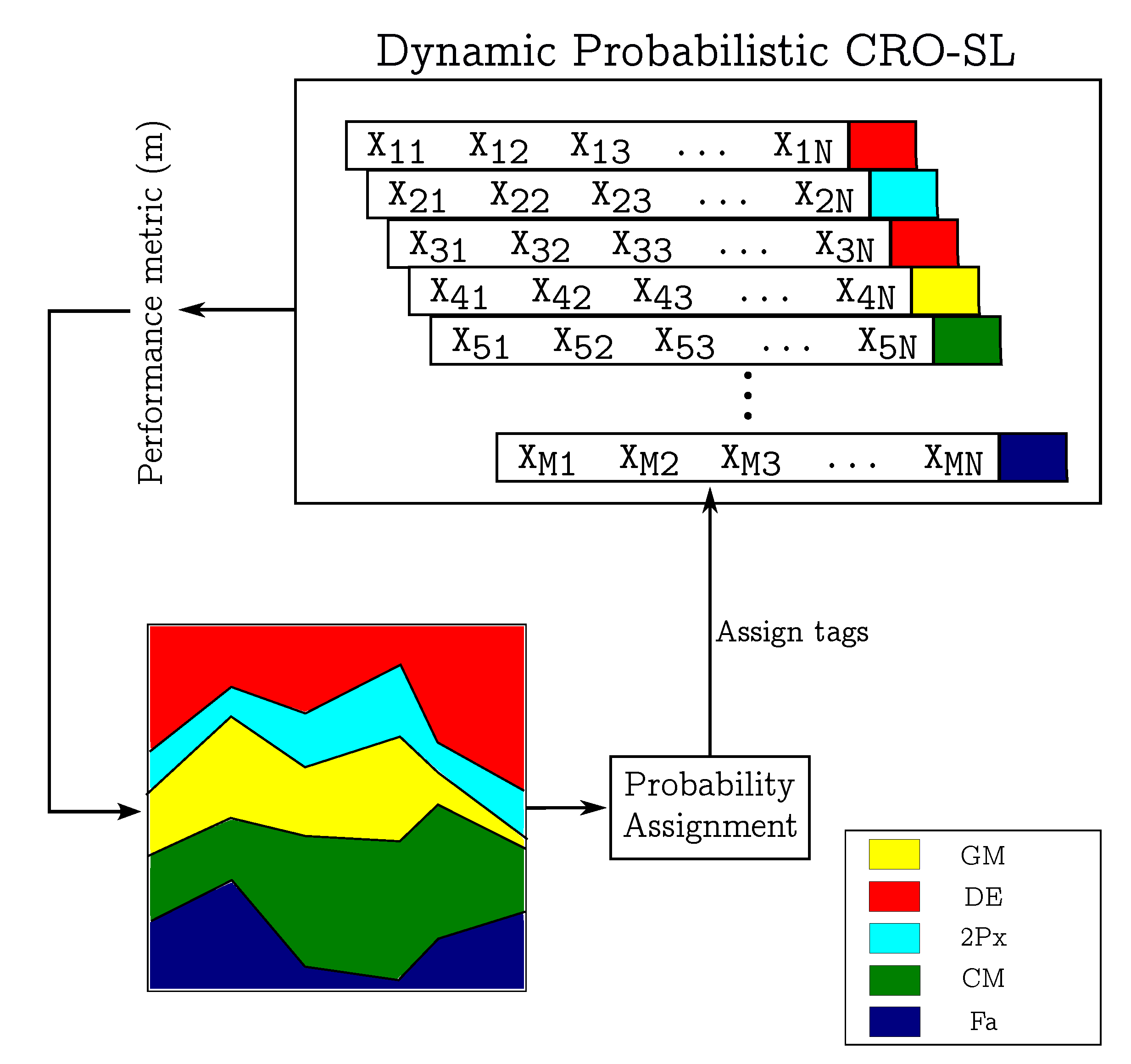 Mathematics 11 01666 g003 Mathematics 11 01666 g003