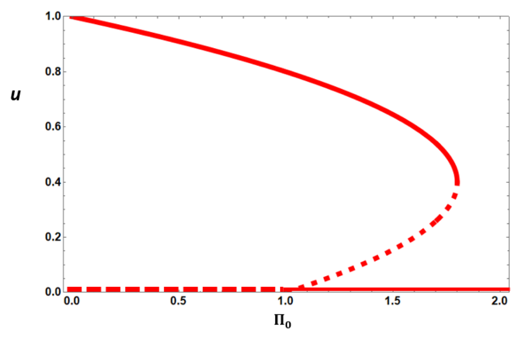 Mathematics 11 01669 g002 Mathematics 11 01669 g002