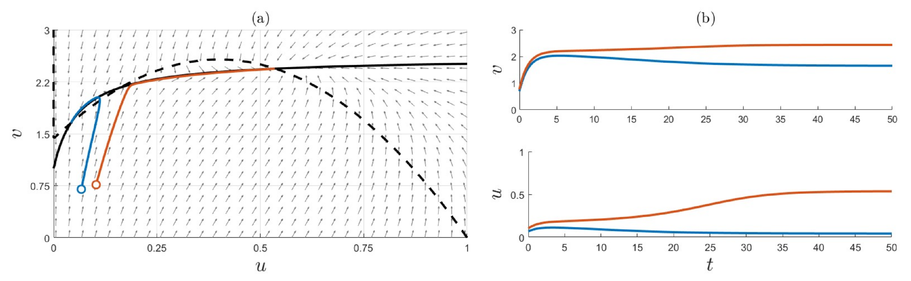 Mathematics 11 01669 g005 Mathematics 11 01669 g005