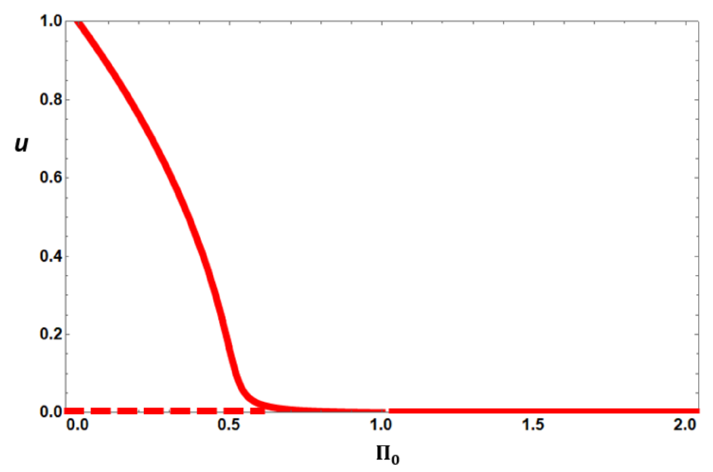 Mathematics 11 01669 g006 Mathematics 11 01669 g006